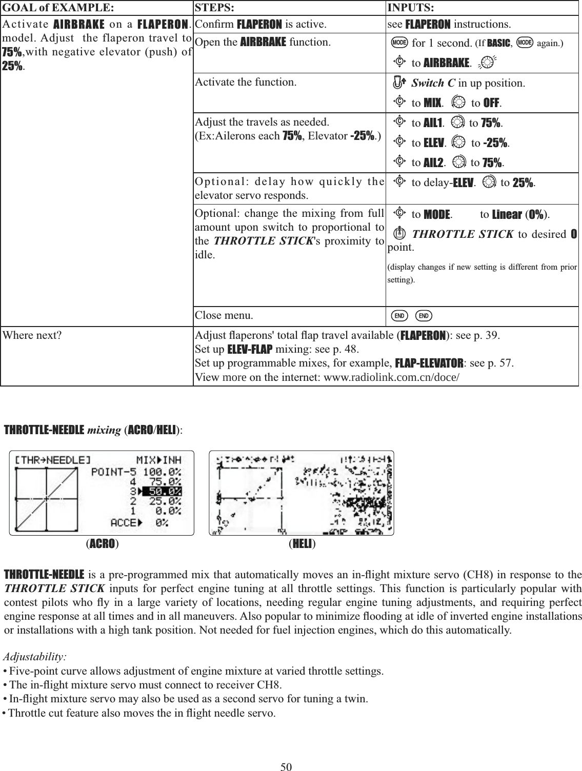 50  GOAL of EXAMPLE: STEPS: INPUTS:Activate AIRBRAKE on a FLAPERON.model. Adjust  the flaperon travel to 75%,with negative elevator (push) of 25%.&amp;RQ¿UPFLAPERON is active. see FLAPERON instructions.Open the AIRBRAKE function. for 1 second. (If BASIC, again.)Cto AIRBRAKE.Activate the function. Switch C in up position.Cto MIX. to OFF.Adjust the travels as needed. (Ex:Ailerons each 75%, Elevator -25%.)Cto AIL1. to 75%.Cto ELEV. to -25%.Cto AIL2. to 75%.Optional: delay how quickly the elevator servo responds.Cto delay-ELEV. to 25%.Optional: change the mixing from full amount upon switch to proportional to the THROTTLE STICK&apos;s proximity to idle.Cto MODE.toLinear (0%).THROTTLE STICK to desired 0point. (display changes if new setting is different from prior setting).Close menu.Where next? $GMXVWÀDSHURQVWRWDOÀDSWUDYHODYDLODEOHFLAPERON): see p. 39.Set up ELEV-FLAP mixing: see p. 48.Set up programmable mixes, for example, FLAP-ELEVATOR: see p. 57. View more on the internet: www.radiolink.com.cn/doce/THROTTLE-NEEDLE mixing (ACROHELI):THROTTLE-NEEDLELVDSUHSURJUDPPHGPL[WKDWDXWRPDWLFDOO\PRYHVDQLQÀLJKWPL[WXUHVHUYR&amp;+LQUHVSRQVHWRWKHTHROTTLE STICK inputs for perfect engine tuning at all throttle settings. This function is particularly popular with FRQWHVW SLORWV ZKR À\ LQ D ODUJH YDULHW\ RI ORFDWLRQV QHHGLQJ UHJXODU HQJLQH WXQLQJ DGMXVWPHQWV DQG UHTXLULQJ SHUIHFWHQJLQHUHVSRQVHDWDOOWLPHVDQGLQDOOPDQHXYHUV$OVRSRSXODUWRPLQLPL]HÀRRGLQJDWLGOHRILQYHUWHGHQJLQHLQVWDOODWLRQVor installations with a high tank position. Not needed for fuel injection engines, which do this automatically. (HELI)(ACRO)Adjustability:• Five-point curve allows adjustment of engine mixture at varied throttle settings. 7KHLQÀLJKWPL[WXUHVHUYRPXVWFRQQHFWWRUHFHLYHU&amp;+,QÀLJKWPL[WXUHVHUYRPD\DOVREHXVHGDVDVHFRQGVHUYRIRUWXQLQJDWZLQ7KURWWOHFXWIHDWXUHDOVRPRYHVWKHLQÀLJKWQHHGOHVHUYR