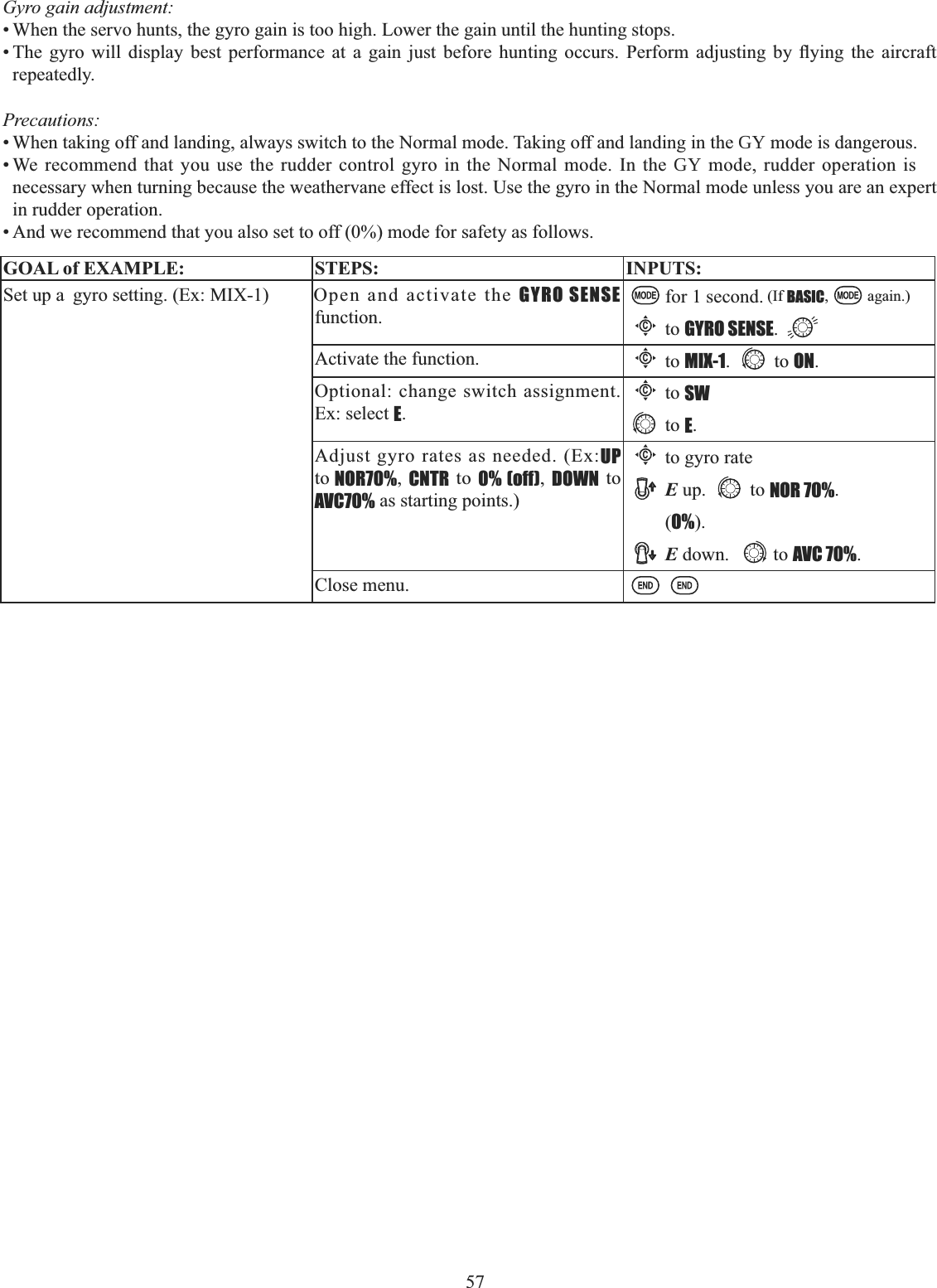 57   Gyro gain adjustment:  • When the servo hunts, the gyro gain is too high. Lower the gain until the hunting stops. 7KH J\UR ZLOO GLVSOD\ EHVW SHUIRUPDQFH DW D JDLQ MXVW EHIRUH KXQWLQJ RFFXUV 3HUIRUP DGMXVWLQJ E\ À\LQJ WKH DLUFUDIWrepeatedly. Precautions: • When taking off and landing, always switch to the Normal mode. Taking off and landing in the GY mode is dangerous. • We recommend that you use the rudder control gyro in the Normal mode. In the GY mode, rudder operation is necessary when turning because the weathervane effect is lost. Use the gyro in the Normal mode unless you are an expert in rudder operation. • And we recommend that you also set to off (0%) mode for safety as follows. GOAL of EXAMPLE: STEPS: INPUTS:Set up a  gyro setting. (Ex: MIX-1)         Open and activate the GYRO SENSEfunction.for 1 second. (If BASIC, again.)Cto GYRO SENSE.Activate the function.Cto MIX-1. to ON.Optional: change switch assignment. Ex: select E.Cto SWto E.Adjust gyro rates as needed. (Ex:UP to NOR70%,CNTR to 0% (off),DOWN to AVC70% as starting points.)Cto gyro rateE up.  to NOR 70%.(0%).E down.  to AVC 70%.Close menu.