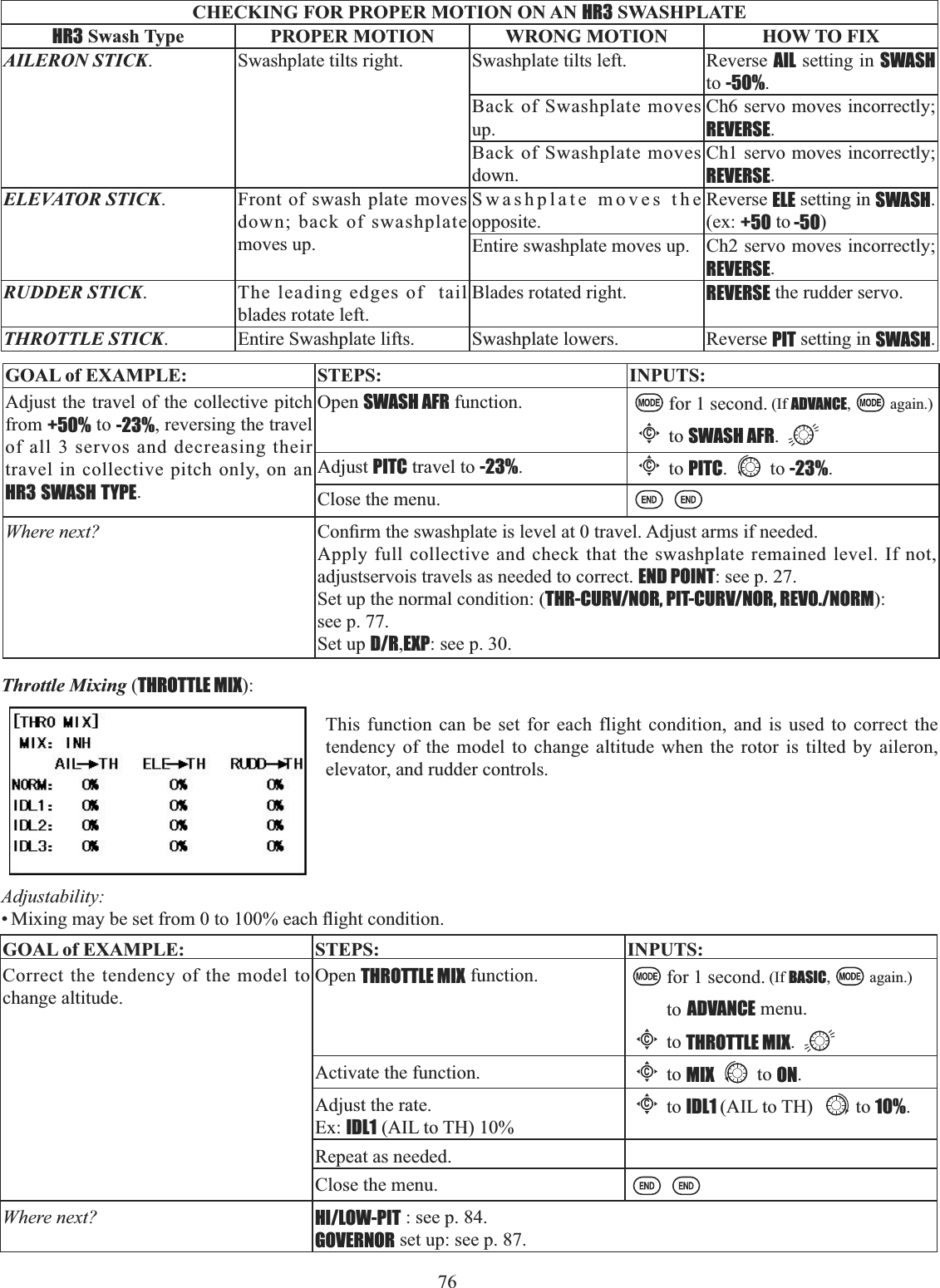 CHECKING FOR PROPER MOTION ON AN HR3 SWASHPLATEHR3 Swash Type PROPER MOTION WRONG MOTION HOW TO FIXAILERON STICK. Swashplate tilts right. Swashplate tilts left. Reverse AIL setting in SWASHto -50%.Back of Swashplate moves up.Ch6 servo moves incorrectly; REVERSE.Back of Swashplate moves down.Ch1 servo moves incorrectly; REVERSE.ELEVATOR STICK. Front of swash plate moves down; back of swashplate moves up.Swashplate moves the opposite.Reverse ELE setting in SWASH.(ex: +50 to -50)Entire swashplate moves up. Ch2 servo moves incorrectly; REVERSE.RUDDER STICK. The leading edges of  tail blades rotate left.Blades rotated right. REVERSE the rudder servo.THROTTLE STICK. Entire Swashplate lifts. Swashplate lowers. Reverse PIT setting in SWASH.GOAL of EXAMPLE: STEPS: INPUTS:Adjust the travel of the collective pitch from +50% to -23%, reversing the travel of all 3 servos and decreasing their travel in collective pitch only, on an HR3 SWASH TYPE.Open SWASH AFR function. for 1 second. (If ADVANCE, again.)Cto SWASH AFR.Adjust PITC travel to -23%.Cto PITC. to -23%.Close the menu.Where next? &amp;RQ¿UPWKHVZDVKSODWHLVOHYHODWWUDYHO$GMXVWDUPVLIQHHGHGApply full collective and check that the swashplate remained level. If not, adjustservois travels as needed to correct. END POINT: see p. 27.Set up the normal condition: (THR-CURV/NOR, PIT-CURV/NOR, REVO./NORM):see p. 77.Set up D/R,EXP: see p. 30.Throttle Mixing (THROTTLE MIX):This function can be set for each flight condition, and is used to correct the tendency of the model to change altitude when the rotor is tilted by aileron, elevator, and rudder controls. Adjustability:0L[LQJPD\EHVHWIURPWRHDFKÀLJKWFRQGLWLRQGOAL of EXAMPLE: STEPS: INPUTS:Correct the tendency of the model to change altitude.Open THROTTLE MIX function. for 1 second. (If BASIC, again.)to ADVANCE menu.Cto THROTTLE MIX.Activate the function.Cto MIX to ON.Adjust the rate.Ex: IDL1 (AIL to TH) 10%Cto IDL1 (AIL to TH) to 10%.Repeat as needed.Close the menu.Where next? HI/LOW-PIT : see p. 84.GOVERNOR set up: see p. 87.76 