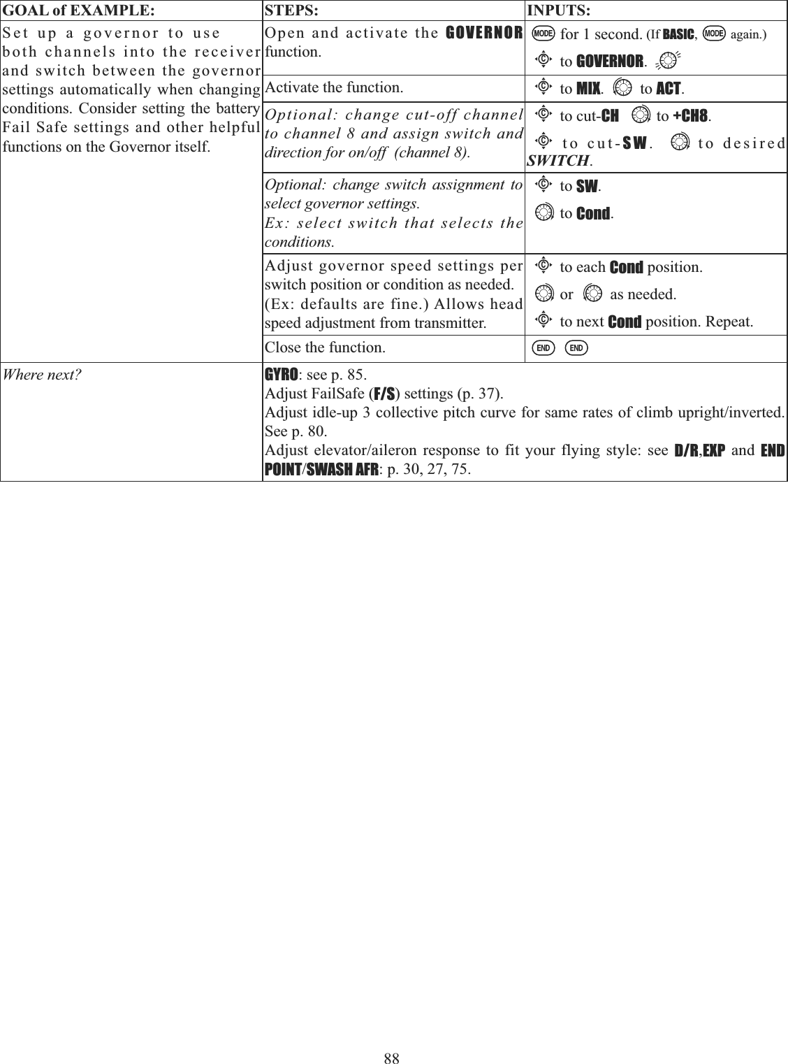 88   GOAL of EXAMPLE: STEPS: INPUTS:Set up a governor to use both channels into the receiver and switch between the governor settings automatically when changing conditions. Consider setting the battery Fail Safe settings and other helpful functions on the GV-1 itself.Open and activate the GOVERNORfunction.for 1 second. (If BASIC, again.)Cto GOVERNOR.Activate the function.Cto MIX. to ACT.Optional: change cut-off channel to channel 8 and assign switch and direction for on/off  (channel 8).Cto cut-CH to +CH8.Cto cut-SW.  to desired SWITCH.Optional: change switch assignment to select governor settings. Ex: select switch that selects the conditions.Cto SW.to Cond.Adjust governor speed settings per switch position or condition as needed.(Ex: defaults are fine.) Allows head speed adjustment from transmitter.Cto each Cond position.or as needed.Cto next Cond position. Repeat.Close the function.Where next? GYRO: see p. 85.Adjust FailSafe (F/S) settings (p. 37).$GMXVWLGOHXSFROOHFWLYHSLWFKFXUYHIRUVDPHUDWHVRIFOLPEXSULJKWLQYHUWHGSee p. 80.$GMXVW HOHYDWRUDLOHURQ UHVSRQVH WR ILW \RXU IO\LQJ VW\OH VHH D/R,EXP and END POINTSWASH AFR: p. 30, 27, 75.functions on the Governor itself.
