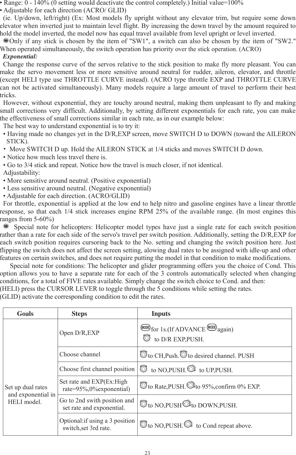 23• Range: 0 - 140% (0 setting would deactivate the control completely.) Initial value=100%• Adjustable for each direction (ACRO/ GLID)(ie. Up/down, left/right) (Ex: Most models fly upright without any elevator trim, but require some downelevator when inverted just to maintain level flight. By increasing the down travel by the amount required tohold the model inverted, the model now has equal travel available from level upright or level inverted.Only if any stick is chosen by the item of &quot;SW1&quot;, a switch can also be chosen by the item of &quot;SW2.&quot;When operated simultaneously, the switch operation has priority over the stick operation. (ACRO)Exponential:Change the response curve of the servos relative to the stick position to make fly more pleasant. You canmake the servo movement less or more sensitive around neutral for rudder, aileron, elevator, and throttle(except HELI type use THROTTLE CURVE instead). (ACRO type throttle EXP and THROTTLE CURVEcan not be activated simultaneously). Many models require a large amount of travel to perform their besttricks.However, without exponential, they are touchy around neutral, making them unpleasant to fly and makingsmall corrections very difficult. Additionally, by setting different exponentials for each rate, you can makethe effectiveness of small corrections similar in each rate, as in our example below:The best way to understand exponential is to try it:• Having made no changes yet in the D/R,EXP screen, move SWITCH D to DOWN (toward the AILERONSTICK).•Move SWITCH D up. Hold the AILERON STICK at 1/4 sticks and moves SWITCH D down.• Notice how much less travel there is.• Go to 3/4 stick and repeat. Notice how the travel is much closer, if not identical.Adjustability:• More sensitive around neutral. (Positive exponential)• Less sensitive around neutral. (Negative exponential)• Adjustable for each direction. (ACRO/GLID)For throttle, exponential is applied at the low end to help nitro and gasoline engines have a linear throttleresponse, so that each 1/4 stick increases engine RPM 25% of the available range. (In most engines thisranges from 5-60%)Special note for helicopters: Helicopter model types have just a single rate for each switch positionrather than a rate for each side of the servo&apos;s travel per switch position. Additionally, setting the D/R,EXP foreach switch position requires cursoring back to the No. setting and changing the switch position here. Justflipping the switch does not affect the screen setting, alowing dual rates to be assigned with idle-up and otherfeatures on certain switches, and does not require putting the model in that condition to make modifications.Special note for conditions: The helicopter and glider programming offers you the choice of Cond. Thisoption allows you to have a separate rate for each of the 3 controls automatically selected when changingconditions, for a total of FIVE rates available. Simply change the switch choice to Cond. and then:(HELI) press the CURSOR LEVER to toggle through the 5 conditions while setting the rates.(GLID) activate the corresponding condition to edit the rates.Goals Steps InputsSet up dual ratesand exponential inHELI model.Open D/R,EXP for 1s.(If ADVANCE again)to D/R EXP,PUSH.Choose channel to CH,Push. to desired channel. PUSHChoose first channel position to NO,PUSH. to UP,PUSH.Set rate and EXP(Ex:Highrate=95%,0%exponential) to Rate,PUSH. to 95%,confirm 0% EXP.Go to 2nd swith position andset rate and exponential. to NO,PUSH to DOWN,PUSH.Optional:if using a 3 positionswitch,set 3rd rate. to NO,PUSH. to Cond repeat above.