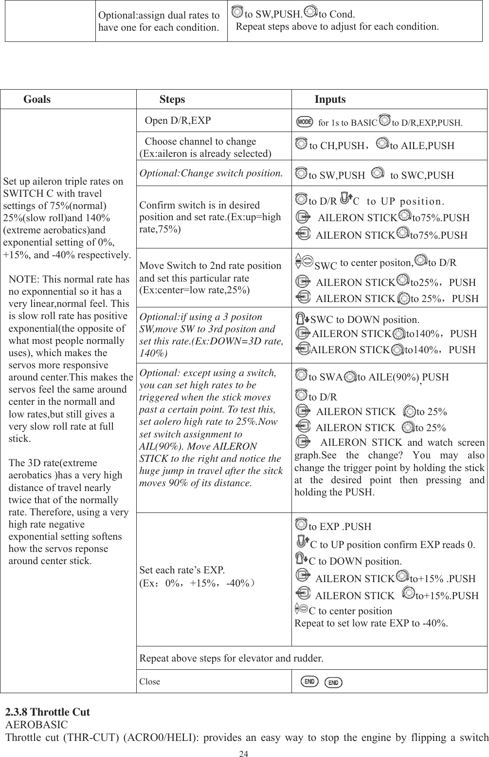 24Optional:assign dual rates tohave one for each condition.to SW,PUSH. to Cond.Repeat steps above to adjust for each condition.Goals Steps InputsSet up aileron triple rates onSWITCH C with travelsettings of 75%(normal)25%(slow roll)and 140%(extreme aerobatics)andexponential setting of 0%,+15%, and -40% respectively.NOTE: This normal rate hasno exponnential so it has avery linear,normal feel. Thisis slow roll rate has positiveexponential(the opposite ofwhat most people normallyuses), which makes theservos more responsivearound center.This makes theservos feel the same aroundcenter in the normall andlow rates,but still gives avery slow roll rate at fullstick.The 3D rate(extremeaerobatics )has a very highdistance of travel nearlytwice that of the normallyrate. Therefore, using a veryhigh rate negativeexponential setting softenshow the servos reponsearound center stick.Open D/R,EXP for 1s to BASIC（to D/R,EXP,PUSH.Choose channel to change(Ex:aileron is already selected) to CH,PUSH，to AILE,PUSHOptional:Change switch position. to SW,PUSH to SWC,PUSHConfirm switch is in desiredposition and set rate.(Ex:up=highrate,75%)to D/RCto UP position.AILERON STICK to75%.PUSHAILERON STICK to75%.PUSHMove Switch to 2nd rate positionand set this particular rate(Ex:center=low rate,25%)SWC to center positon, to D/RAILERON STICK to25%，PUSHAILERON STICK to 25%，PUSHOptional:if using a 3 positonSW,move SW to 3rd positon andset this rate.(Ex:DOWN=3D rate,140%)SWC to DOWN position.AILERON STICK to140%，PUSHAILERON STICK to140%，PUSHOptional: except using a switch,you can set high rates to betriggered when the stick movespast a certain point. To test this,set aolero high rate to 25%.Nowset switch assignment toAIL(90%). Move AILERONSTICK to the right and notice thehuge jump in travel after the sitckmoves 90% of its distance.to SWA to AILE(90%),PUSHto D/RAILERON STICK to 25%AILERON STICK to 25%AILERON STICK and watch screengraph.See the change? You may alsochange the trigger point by holding the stickat the desired point then pressing andholding the PUSH.Set each rate’s EXP.(Ex：0%，+15%，-40%）to EXP .PUSHC to UP position confirm EXP reads 0.C to DOWN position.AILERON STICK to+15% .PUSHAILERON STICK to+15%.PUSHC to center positionRepeat to set low rate EXP to -40%.Repeat above steps for elevator and rudder.Close2.3.8 Throttle CutAEROBASICThrottle cut (THR-CUT) (ACRO0/HELI): provides an easy way to stop the engine by flipping a switch