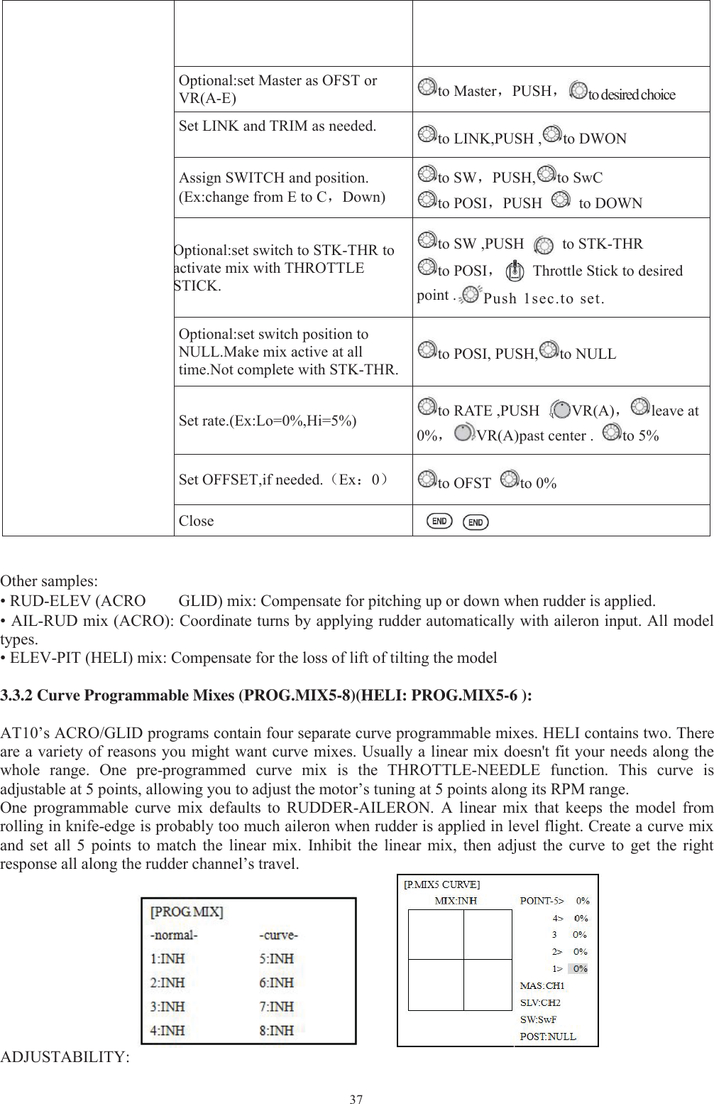 37Optional:set Master as OFST orVR(A-E) to Master，PUSH，to desired choiceSet LINK and TRIM as needed. to LINK,PUSH , to DWONAssign SWITCH and position.(Ex:change from E to C，Down)to SW，PUSH, to SwCto POSI，PUSH to DOWNOptional:set switch to STK-THR toactivate mix with THROTTLESTICK.to SW ,PUSH to STK-THRto POSI，Throttle Stick to desiredpoint . Push 1sec.to set.Optional:set switch position toNULL.Make mix active at alltime.Not complete with STK-THR.to POSI, PUSH, to NULLSet rate.(Ex:Lo=0%,Hi=5%) to RATE ,PUSH VR(A)，leave at0%，VR(A)past center . to 5%Set OFFSET,if needed.（Ex：0）to OFST to 0%CloseOther samples:• RUD-ELEV (ACRO GLID) mix: Compensate for pitching up or down when rudder is applied.• AIL-RUD mix (ACRO): Coordinate turns by applying rudder automatically with aileron input. All modeltypes.• ELEV-PIT (HELI) mix: Compensate for the loss of lift of tilting the model3.3.2 Curve Programmable Mixes (PROG.MIX5-8)(HELI: PROG.MIX5-6 ):AT10’s ACRO/GLID programs contain four separate curve programmable mixes. HELI contains two. Thereare a variety of reasons you might want curve mixes. Usually a linear mix doesn&apos;t fit your needs along thewhole range. One pre-programmed curve mix is the THROTTLE-NEEDLE function. This curve isadjustable at 5 points, allowing you to adjust the motor’s tuning at 5 points along its RPM range.One programmable curve mix defaults to RUDDER-AILERON. A linear mix that keeps the model fromrolling in knife-edge is probably too much aileron when rudder is applied in level flight. Create a curve mixand set all 5 points to match the linear mix. Inhibit the linear mix, then adjust the curve to get the rightresponse all along the rudder channel’s travel.ADJUSTABILITY: