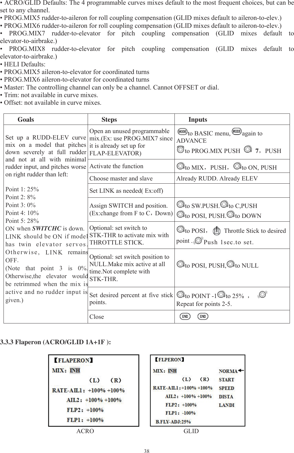 38• ACRO/GLID Defaults: The 4 programmable curves mixes default to the most frequent choices, but can beset to any channel.• PROG.MIX5 rudder-to-aileron for roll coupling compensation (GLID mixes default to aileron-to-elev.)• PROG.MIX6 rudder-to-aileron for roll coupling compensation (GLID mixes default to aileron-to-elev.)• PROG.MIX7 rudder-to-elevator for pitch coupling compensation (GLID mixes default toelevator-to-airbrake.)• PROG.MIX8 rudder-to-elevator for pitch coupling compensation (GLID mixes default toelevator-to-airbrake.)• HELI Defaults:• PROG.MIX5 aileron-to-elevator for coordinated turns• PROG.MIX6 aileron-to-elevator for coordinated turns• Master: The controlling channel can only be a channel. Cannot OFFSET or dial.• Trim: not available in curve mixes.• Offset: not available in curve mixes.Goals Steps InputsSet up a RUDD-ELEV curvemix on a model that pitchesdown severely at full rudderand not at all with minimalrudder input, and pitches worseon right rudder than left:Point 1: 25%Point 2: 8%Point 3: 0%Point 4: 10%Point 5: 28%ON when SWITCHC is down.LINK should be ON if modelhas twin elevator servos.Otherwise, LINK remainsOFF.(Note that point 3 is 0%.Otherwise,the elevator wouldbe retrimmed when the mix isactive and no rudder input isgiven.)Open an unused programmablemix.(Ex: use PROG.MIX7 sinceit is already set up forFLAP-ELEVATOR)to BASIC menu, again toADVANCEto PROG.MIX PUSH 7，PUSHActivate the function to MIX，PUSH，to ON, PUSHChoose master and slave Already RUDD. Already ELEVSet LINK as needed( Ex:off)Assign SWITCH and position.(Ex:change from F to C，Down)to SW.PUSH. to C,PUSHto POSI, PUSH. to DOWNOptional: set switch toSTK-THR to activate mix withTHROTTLE STICK.to POSI，Throttle Stick to desiredpoint . Push 1sec.to set.Optional: set switch position toNULL.Make mix active at alltime.Not complete withSTK-THR.to POSI, PUSH, to NULLSet desired percent at five stickpoints.to POINT -1 to 25% ，Repeat for points 2-5.Close3.3.3 Flaperon (ACRO/GLID 1A+1F ):ACRO GLID