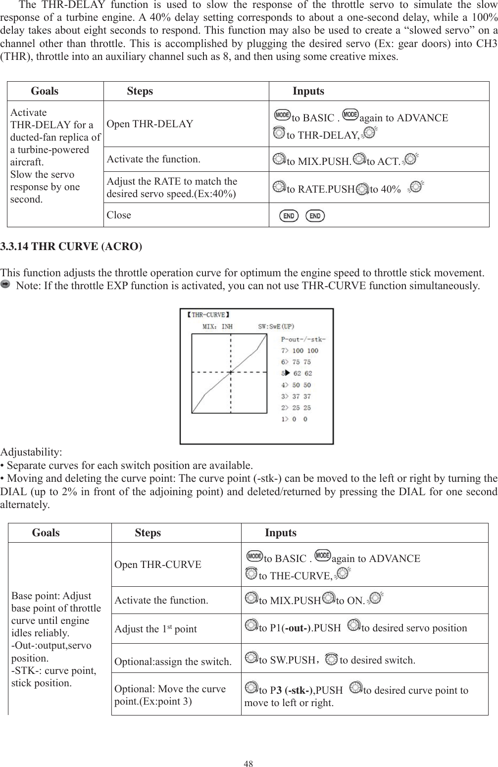 48The THR-DELAY function is used to slow the response of the throttle servo to simulate the slowresponse of a turbine engine. A 40% delay setting corresponds to about a one-second delay, while a 100%delay takes about eight seconds to respond. This function may also be used to create a “slowed servo” on achannel other than throttle. This is accomplished by plugging the desired servo (Ex: gear doors) into CH3(THR), throttle into an auxiliary channel such as 8, and then using some creative mixes.Goals Steps InputsActivateTHR-DELAY for aducted-fan replica ofa turbine-poweredaircraft.Slow the servoresponse by onesecond.Open THR-DELAY to BASIC . again to ADVANCEto THR-DELAY,Activate the function. to MIX.PUSH. to ACT.Adjust the RATE to match thedesired servo speed.(Ex:40%) to RATE.PUSH to 40%Close3.3.14 THR CURVE (ACRO)This function adjusts the throttle operation curve for optimum the engine speed to throttle stick movement.Note: If the throttle EXP function is activated, you can not use THR-CURVE function simultaneously.Adjustability:• Separate curves for each switch position are available.• Moving and deleting the curve point: The curve point (-stk-) can be moved to the left or right by turning theDIAL (up to 2% in front of the adjoining point) and deleted/returned by pressing the DIAL for one secondalternately.Goals Steps InputsBase point: Adjustbase point of throttlecurve until engineidles reliably.-Out-:output,servoposition.-STK-: curve point,stick position.Open THR-CURVE to BASIC . again to ADVANCEto THE-CURVE,Activate the function. to MIX.PUSH to ON.Adjust the 1st point to P1(-out-).PUSH to desired servo positionOptional:assign the switch. to SW.PUSH，to desired switch.Optional: Move the curvepoint.(Ex:point 3)to P3 (-stk-),PUSH to desired curve point tomove to left or right.