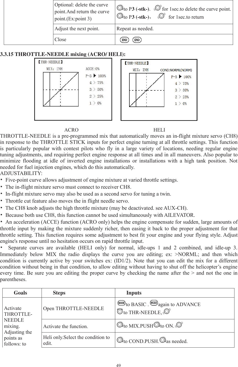 49Optional: delete the curvepoint.And return the curvepoint.(Ex:point 3)to P3 (-stk-).for 1sec.to delete the curve point.to P3 (-stk-)，for 1sec.to returnAdjust the next point. Repeat as needed.Close3.3.15 THROTTLE-NEEDLE mixing (ACRO/ HELI):gACRO HELITHROTTLE-NEEDLE is a pre-programmed mix that automatically moves an in-flight mixture servo (CH8)in response to the THROTTLE STICK inputs for perfect engine turning at all throttle settings. This functionis particularly popular with contest pilots who fly in a large variety of locations, needing regular enginetuning adjustments, and requiring perfect engine response at all times and in all maneuvers. Also popular tominimize flooding at idle of inverted engine installations or installations with a high tank position. Notneeded for fuel injection engines, which do this automatically.ADJUSTABILITY:•Five-point curve allows adjustment of engine mixture at varied throttle settings.•The in-flight mixture servo must connect to receiver CH8.•In-flight mixture servo may also be used as a second servo for tuning a twin.•Throttle cut feature also moves the in flight needle servo.•The CH8 knob adjusts the high throttle mixture (may be deactivated. see AUX-CH).•Because both use CH8, this function cannot be used simultaneously with AILEVATOR.•An acceleration (ACCE) function (ACRO only) helps the engine compensate for sudden, large amounts ofthrottle input by making the mixture suddenly richer, then easing it back to the proper adjustment for thatthrottle setting. This function requires some adjustment to best fit your engine and your flying style. Adjustengine&apos;s response until no hesitation occurs on rapid throttle input.•Separate curves are available (HELI only) for normal, idle-ups 1 and 2 combined, and idle-up 3.Immediately below MIX the radio displays the curve you are editing; ex: &gt;NORML; and then whichcondition is currently active by your switches ex: (ID1/2). Note that you can edit the mix for a differentcondition without being in that condition, to allow editing without having to shut off the helicopter’s engineevery time. Be sure you are editing the proper curve by checking the name after the &gt; and not the one inparentheses.Goals Steps InputsActivateTHROTTLE-NEEDLEmixing.Adjusting thepoints asfollows: toOpen THROTTLE-NEEDLE to BASIC . again to ADVANCEto THR-NEEDLE,Activate the function. to MIX.PUSH to ON.Heli only.Select the condition toedit. to COND.PUSH. as needed.