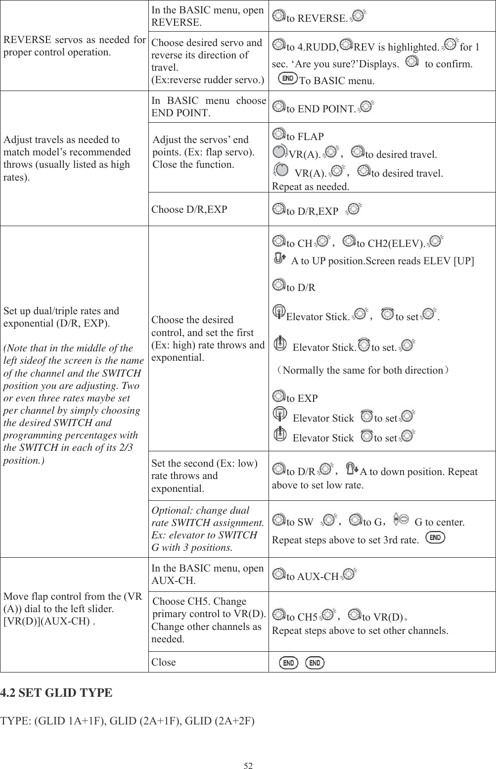 52REVERSE servos as needed forproper control operation.In the BASIC menu, openREVERSE. to REVERSE.Choose desired servo andreverse its direction oftravel.(Ex:reverse rudder servo.)to 4.RUDD, REV is highlighted. for 1sec. ‘Are you sure?’Displays. to confirm.To BASIC menu.Adjust travels as needed tomatch model’s recommendedthrows (usually listed as highrates).In BASIC menu chooseEND POINT. to END POINT.Adjust the servos’ endpoints. (Ex: flap servo).Close the function.to FLAPVR(A). ，to desired travel.VR(A). ，to desired travel.Repeat as needed.Choose D/R,EXP to D/R,EXPSet up dual/triple rates andexponential (D/R, EXP).(Note that in the middle of theleft sideof the screen is the nameof the channel and the SWITCHposition you are adjusting. Twoor even three rates maybe setper channel by simply choosingthe desired SWITCH andprogramming percentages withthe SWITCH in each of its 2/3position.)Choose the desiredcontrol, and set the first(Ex: high) rate throws andexponential.to CH ，to CH2(ELEV).A to UP position.Screen reads ELEV [UP]to D/RElevator Stick. ，to set .Elevator Stick. to set.（Normally the same for both direction）to EXPElevator Stick to setElevator Stick to setSet the second (Ex: low)rate throws andexponential.to D/R ，A to down position. Repeatabove to set low rate.Optional: change dualrate SWITCH assignment.Ex: elevator to SWITCHG with 3 positions.to SW ，to G，G to center.Repeat steps above to set 3rd rate.Move flap control from the (VR(A)) dial to the left slider.[VR(D)](AUX-CH) .In the BASIC menu, openAUX-CH. to AUX-CHChoose CH5. Changeprimary control to VR(D).Change other channels asneeded.to CH5 ，to VR(D)。Repeat steps above to set other channels.Close4.2 SET GLID TYPETYPE: (GLID 1A+1F), GLID (2A+1F), GLID (2A+2F)