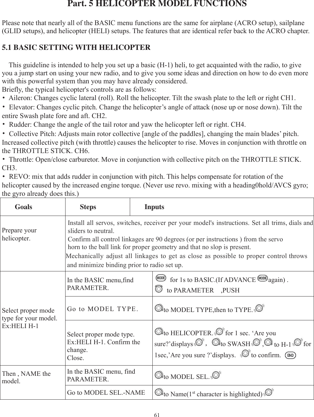 61Part. 5 HELICOPTER MODEL FUNCTIONSPlease note that nearly all of the BASIC menu functions are the same for airplane (ACRO setup), sailplane(GLID setups), and helicopter (HELI) setups. The features that are identical refer back to the ACRO chapter.5.1 BASIC SETTING WITH HELICOPTERThis guideline is intended to help you set up a basic (H-1) heli, to get acquainted with the radio, to giveyou a jump start on using your new radio, and to give you some ideas and direction on how to do even morewith this powerful system than you may have already considered.Briefly, the typical helicopter&apos;s controls are as follows:•Aileron: Changes cyclic lateral (roll). Roll the helicopter. Tilt the swash plate to the left or right CH1.•Elevator: Changes cyclic pitch. Change the helicopter’s angle of attack (nose up or nose down). Tilt theentire Swash plate fore and aft. CH2.•Rudder: Change the angle of the tail rotor and yaw the helicopter left or right. CH4.•Collective Pitch: Adjusts main rotor collective [angle of the paddles], changing the main blades’ pitch.Increased collective pitch (with throttle) causes the helicopter to rise. Moves in conjunction with throttle onthe THROTTLE STICK. CH6.•Throttle: Open/close carburetor. Move in conjunction with collective pitch on the THROTTLE STICK.CH3.•REVO: mix that adds rudder in conjunction with pitch. This helps compensate for rotation of thehelicopter caused by the increased engine torque. (Never use revo. mixing with a heading0hold/AVCS gyro;the gyro already does this.)Goals Steps InputsPrepare yourhelicopter.Install all servos, switches, receiver per your model&apos;s instructions. Set all trims, dials andsliders to neutral.Confirm all control linkages are 90 degrees (or per instructions ) from the servohorn to the ball link for proper geometry and that no slop is present.Mechanically adjust all linkages to get as close as possible to proper control throwsand minimize binding prior to radio set up.Select proper modetype for your model.Ex:HELI H-1In the BASIC menu,findPARAMETER.for 1s to BASIC.(If ADVANCE again) .to PARAMETER ,PUSHGo to MODEL TYPE. to MODEL TYPE,then to TYPE.Select proper mode type.Ex:HELI H-1. Confirm thechange.Close.to HELICOPTER. for 1 sec. ‘Are yousure?’displays ，to SWASH ,to H-1 for1sec,’Are you sure ?’displays. to confirm.Then , NAME themodel.In the BASIC menu, findPARAMETER. to MODEL SEL.Go to MODEL SEL.-NAME to Name(1st character is highlighted)