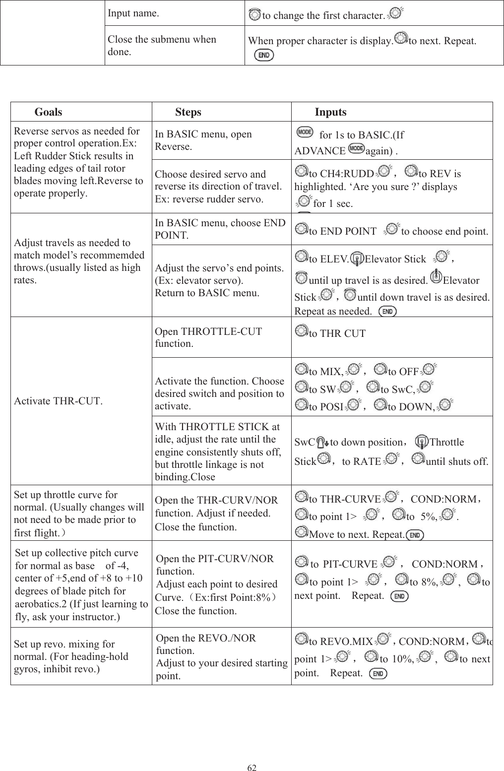 62Input name. to change the first character.Close the submenu whendone.When proper character is display. to next. Repeat.Goals Steps InputsReverse servos as needed forproper control operation.Ex:Left Rudder Stick results inleading edges of tail rotorblades moving left.Reverse tooperate properly.In BASIC menu, openReverse.for 1s to BASIC.(IfADVANCE again) .Choose desired servo andreverse its direction of travel.Ex: reverse rudder servo.to CH4:RUDD ，to REV ishighlighted. ‘Are you sure ?’ displaysfor 1 sec.Adjust travels as needed tomatch model’s recommemdedthrows.(usually listed as highrates.In BASIC menu, choose ENDPOINT. to END POINT to choose end point.Adjust the servo’s end points.(Ex: elevator servo).Return to BASIC menu.to ELEV. Elevator Stick ，until up travel is as desired. ElevatorStick ，until down travel is as desired.Repeat as needed.Activate THR-CUT.Open THROTTLE-CUTfunction.to THR CUTActivate the function. Choosedesired switch and position toactivate.to MIX, ，to OFFto SW ，to SwC,to POSI ，to DOWN,With THROTTLE STICK atidle, adjust the rate until theengine consistently shuts off,but throttle linkage is notbinding.CloseSwC to down position，ThrottleStick ，to RATE ，until shuts off.Set up throttle curve fornormal. (Usually changes willnot need to be made prior tofirst flight.）Open the THR-CURV/NORfunction. Adjust if needed.Close the function.to THR-CURVE ，COND:NORM，to point 1&gt; ，to 5%, .Move to next. Repeat.Set up collective pitch curvefor normal as base of -4,center of +5,end of +8 to +10degrees of blade pitch foraerobatics.2 (If just learning tofly, ask your instructor.)Open the PIT-CURV/NORfunction.Adjust each point to desiredCurve.（Ex:first Point:8%）Close the function.to PIT-CURVE ，COND:NORM ，to point 1&gt; ，to 8%, ,tonext point. Repeat.Set up revo. mixing fornormal. (For heading-holdgyros, inhibit revo.)Open the REVO./NORfunction.Adjust to your desired startingpoint.to REVO.MIX ，COND:NORM，topoint 1&gt; ，to 10%, ,to nextpoint. Repeat.