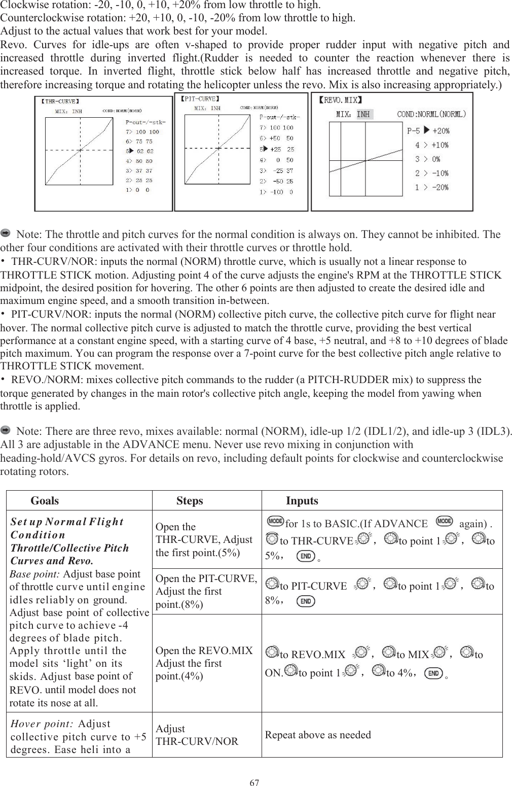 67Clockwise rotation: -20, -10, 0, +10, +20% from low throttle to high.Counterclockwise rotation: +20, +10, 0, -10, -20% from low throttle to high.Adjust to the actual values that work best for your model.Revo. Curves for idle-ups are often v-shaped to provide proper rudder input with negative pitch andincreased throttle during inverted flight.(Rudder is needed to counter the reaction whenever there isincreased torque. In inverted flight, throttle stick below half has increased throttle and negative pitch,therefore increasing torque and rotating the helicopter unless the revo. Mix is also increasing appropriately.)gpp pNote: The throttle and pitch curves for the normal condition is always on. They cannot be inhibited. Theother four conditions are activated with their throttle curves or throttle hold.•THR-CURV/NOR: inputs the normal (NORM) throttle curve, which is usually not a linear response toTHROTTLE STICK motion. Adjusting point 4 of the curve adjusts the engine&apos;s RPM at the THROTTLE STICKmidpoint, the desired position for hovering. The other 6 points are then adjusted to create the desired idle andmaximum engine speed, and a smooth transition in-between.•PIT-CURV/NOR: inputs the normal (NORM) collective pitch curve, the collective pitch curve for flight nearhover. The normal collective pitch curve is adjusted to match the throttle curve, providing the best verticalperformance at a constant engine speed, with a starting curve of 4 base, +5 neutral, and +8 to +10 degrees of bladepitch maximum. You can program the response over a 7-point curve for the best collective pitch angle relative toTHROTTLE STICK movement.•REVO./NORM: mixes collective pitch commands to the rudder (a PITCH-RUDDER mix) to suppress thetorque generated by changes in the main rotor&apos;s collective pitch angle, keeping the model from yawing whenthrottle is applied.Note: There are three revo, mixes available: normal (NORM), idle-up 1/2 (IDL1/2), and idle-up 3 (IDL3).All 3 are adjustable in the ADVANCE menu. Never use revo mixing in conjunction withheading-hold/AVCS gyros. For details on revo, including default points for clockwise and counterclockwiserotating rotors.Goals Steps InputsSet up Normal FlightConditionThrottle/Collective PitchCurves and Revo.Base point: Adjust base pointof throttle curve until engineidles reliably on ground.Adjust base point of collectivepitch curve to achieve -4degrees of blade pitch.Apply throttle until themodel sits ‘light’ on itsskids. Adjust base point ofREVO. until model does notrotate its nose at all.Open theTHR-CURVE, Adjustthe first point.(5%)for 1s to BASIC.(If ADVANCE again) .to THR-CURVE ，to point 1 ，to5%，。Open the PIT-CURVE,Adjust the firstpoint.(8%)to PIT-CURVE ，to point 1 ，to8%，Open the REVO.MIXAdjust the firstpoint.(4%)to REVO.MIX ，to MIX ，toON. to point 1 ，to 4%，。Hover point: Adjustcollective pitch curve to +5degrees. Ease heli into aAdjustTHR-CURV/NOR Repeat above as needed