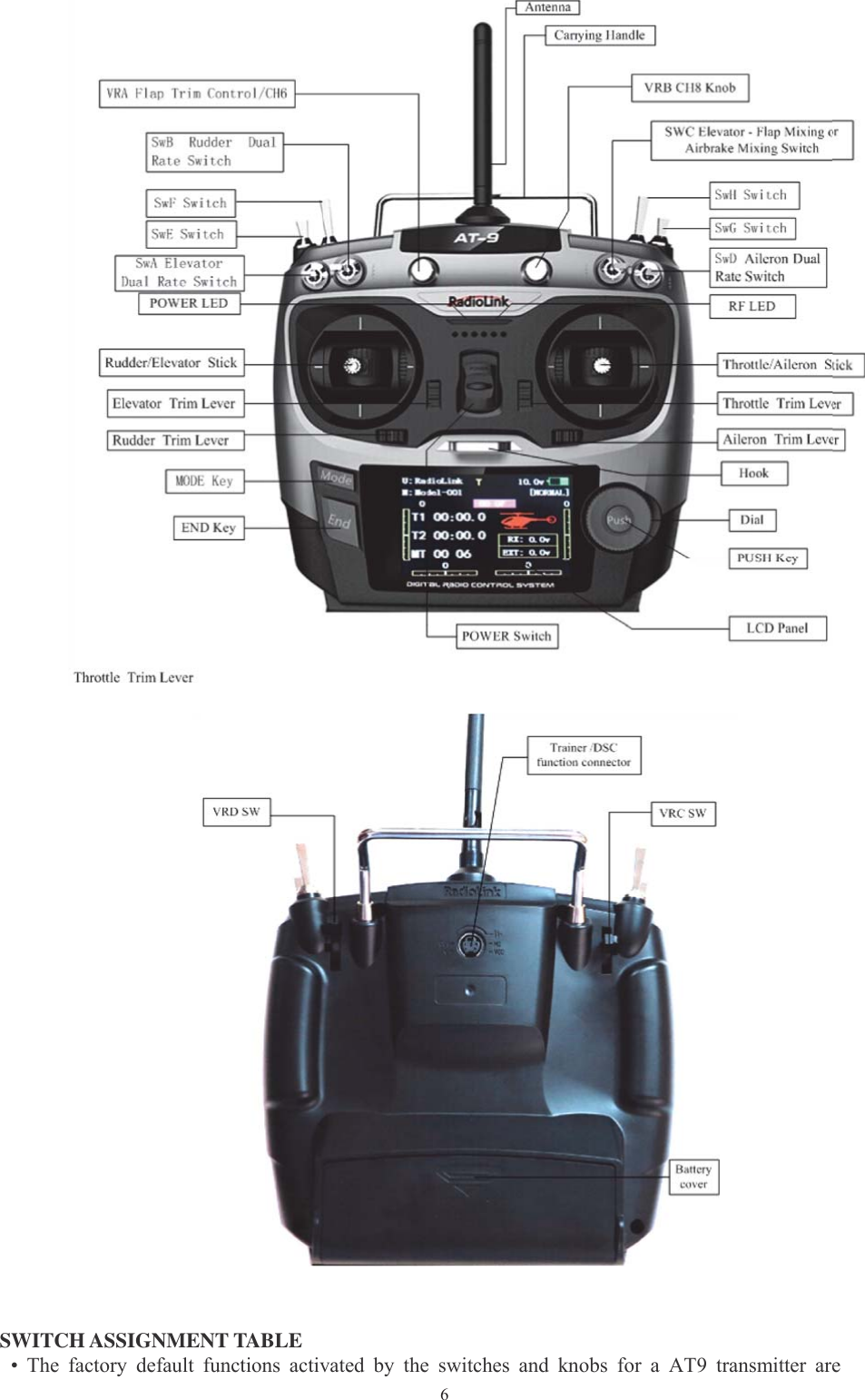 6SWITCH ASSIGNMENT TABLE• The factory default functions activated by the switches and knobs for a AT9 transmitter are