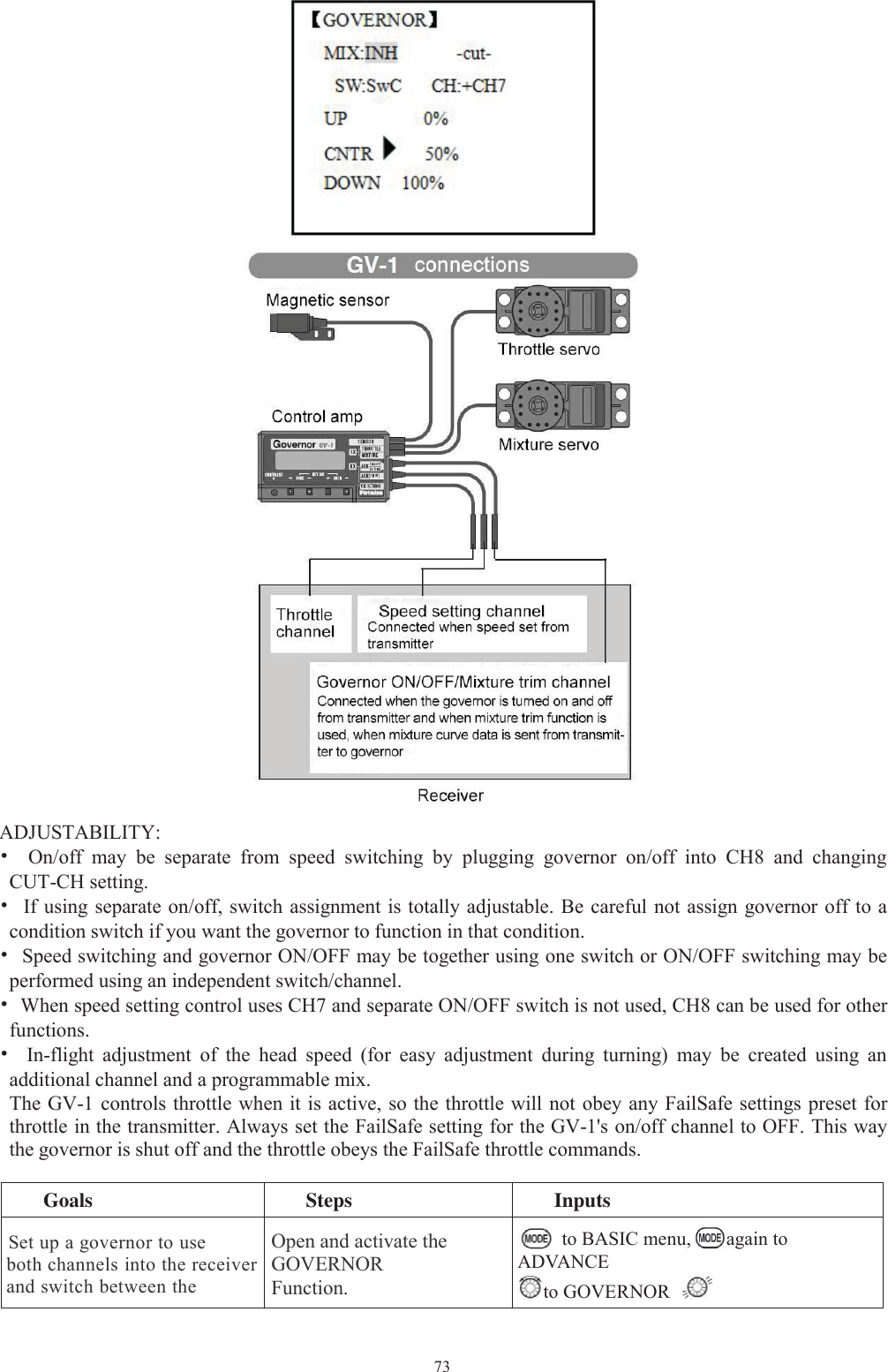 73ADJUSTABILITY:•On/off may be separate from speed switching by plugging governor on/off into CH8 and changingCUT-CH setting.•If using separate on/off, switch assignment is totally adjustable. Be careful not assign governor off to acondition switch if you want the governor to function in that condition.•Speed switching and governor ON/OFF may be together using one switch or ON/OFF switching may beperformed using an independent switch/channel.•When speed setting control uses CH7 and separate ON/OFF switch is not used, CH8 can be used for otherfunctions.•In-flight adjustment of the head speed (for easy adjustment during turning) may be created using anadditional channel and a programmable mix.The GV-1 controls throttle when it is active, so the throttle will not obey any FailSafe settings preset forthrottle in the transmitter. Always set the FailSafe setting for the GV-1&apos;s on/off channel to OFF. This waythe governor is shut off and the throttle obeys the FailSafe throttle commands.Goals Steps InputsSet up a governor to useboth channels into the receiverand switch between theOpen and activate theGOVERNORFunction.to BASIC menu, again toADVANCEto GOVERNOR