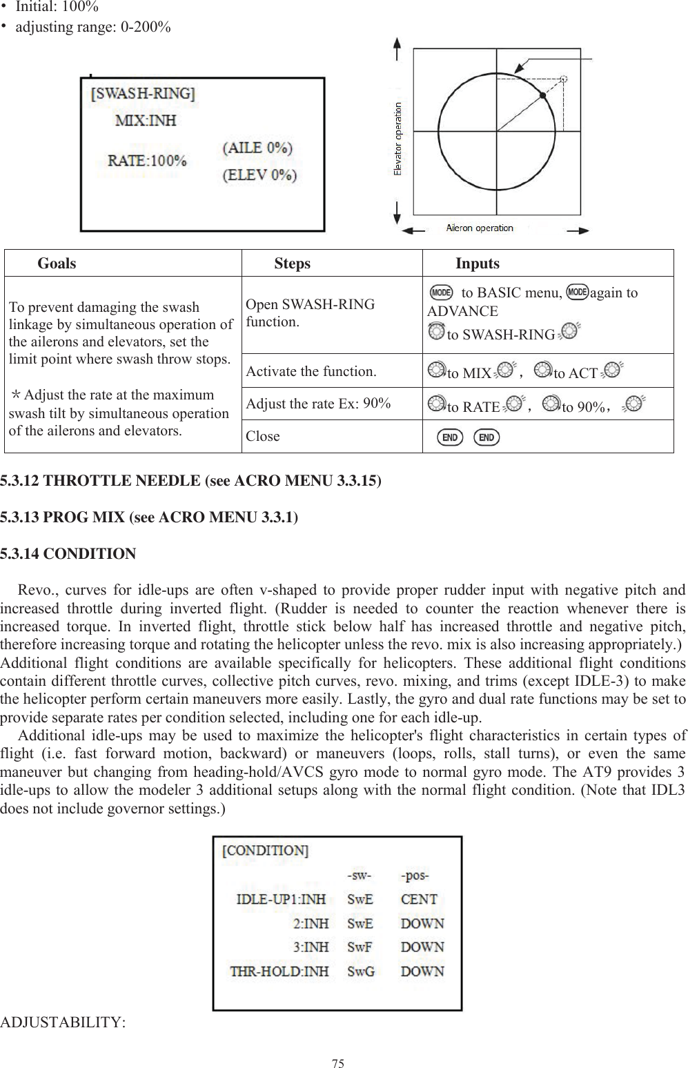 75•Initial: 100%•adjusting range: 0-200%5.3.12 THROTTLE NEEDLE (see ACRO MENU 3.3.15)5.3.13 PROG MIX (see ACRO MENU 3.3.1)5.3.14 CONDITIONRevo., curves for idle-ups are often v-shaped to provide proper rudder input with negative pitch andincreased throttle during inverted flight. (Rudder is needed to counter the reaction whenever there isincreased torque. In inverted flight, throttle stick below half has increased throttle and negative pitch,therefore increasing torque and rotating the helicopter unless the revo. mix is also increasing appropriately.)Additional flight conditions are available specifically for helicopters. These additional flight conditionscontain different throttle curves, collective pitch curves, revo. mixing, and trims (except IDLE-3) to makethe helicopter perform certain maneuvers more easily. Lastly, the gyro and dual rate functions may be set toprovide separate rates per condition selected, including one for each idle-up.Additional idle-ups may be used to maximize the helicopter&apos;s flight characteristics in certain types offlight (i.e. fast forward motion, backward) or maneuvers (loops, rolls, stall turns), or even the samemaneuver but changing from heading-hold/AVCS gyro mode to normal gyro mode. The AT9 provides 3idle-ups to allow the modeler 3 additional setups along with the normal flight condition. (Note that IDL3does not include governor settings.)ADJUSTABILITY:Goals Steps InputsTo prevent damaging the swashlinkage by simultaneous operation ofthe ailerons and elevators, set thelimit point where swash throw stops.＊Adjust the rate at the maximumswash tilt by simultaneous operationof the ailerons and elevators.Open SWASH-RINGfunction.to BASIC menu, again toADVANCEto SWASH-RINGActivate the function. to MIX ，to ACTAdjust the rate Ex: 90% to RATE ，to 90%，Close