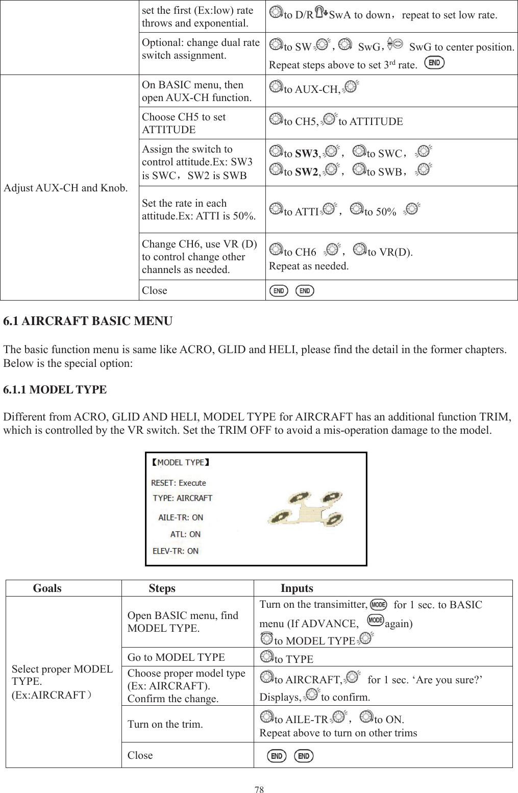 78set the first (Ex:low) ratethrows and exponential. to D/R SwA to down，repeat to set low rate.Optional: change dual rateswitch assignment. to SW ，SwG，SwG to center position.Repeat steps above to set 3rd rate.Adjust AUX-CH and Knob.On BASIC menu, thenopen AUX-CH function. to AUX-CH,Choose CH5 to setATTITUDE to CH5, to ATTITUDEAssign the switch tocontrol attitude.Ex: SW3is SWC，SW2 is SWBto SW3,，to SWC，to SW2,，to SWB，Set the rate in eachattitude.Ex: ATTI is 50%. to ATTI ，to 50%Change CH6, use VR (D)to control change otherchannels as needed.to CH6 ，to VR(D).Repeat as needed.Close6.1 AIRCRAFT BASIC MENUThe basic function menu is same like ACRO, GLID and HELI, please find the detail in the former chapters.Below is the special option:6.1.1 MODEL TYPEDifferent from ACRO, GLID AND HELI, MODEL TYPE for AIRCRAFT has an additional function TRIM,which is controlled by the VR switch. Set the TRIM OFF to avoid a mis-operation damage to the model.Goals Steps InputsSelect proper MODELTYPE.(Ex:AIRCRAFT）Open BASIC menu, findMODEL TYPE.Turn on the transimitter, for 1 sec. to BASICmenu (If ADVANCE, again)to MODEL TYPEGo to MODEL TYPE to TYPEChoose proper model type(Ex: AIRCRAFT).Confirm the change.to AIRCRAFT, for 1 sec. ‘Are you sure?’Displays, to confirm.Turn on the trim. to AILE-TR ，to ON.Repeat above to turn on other trimsClose