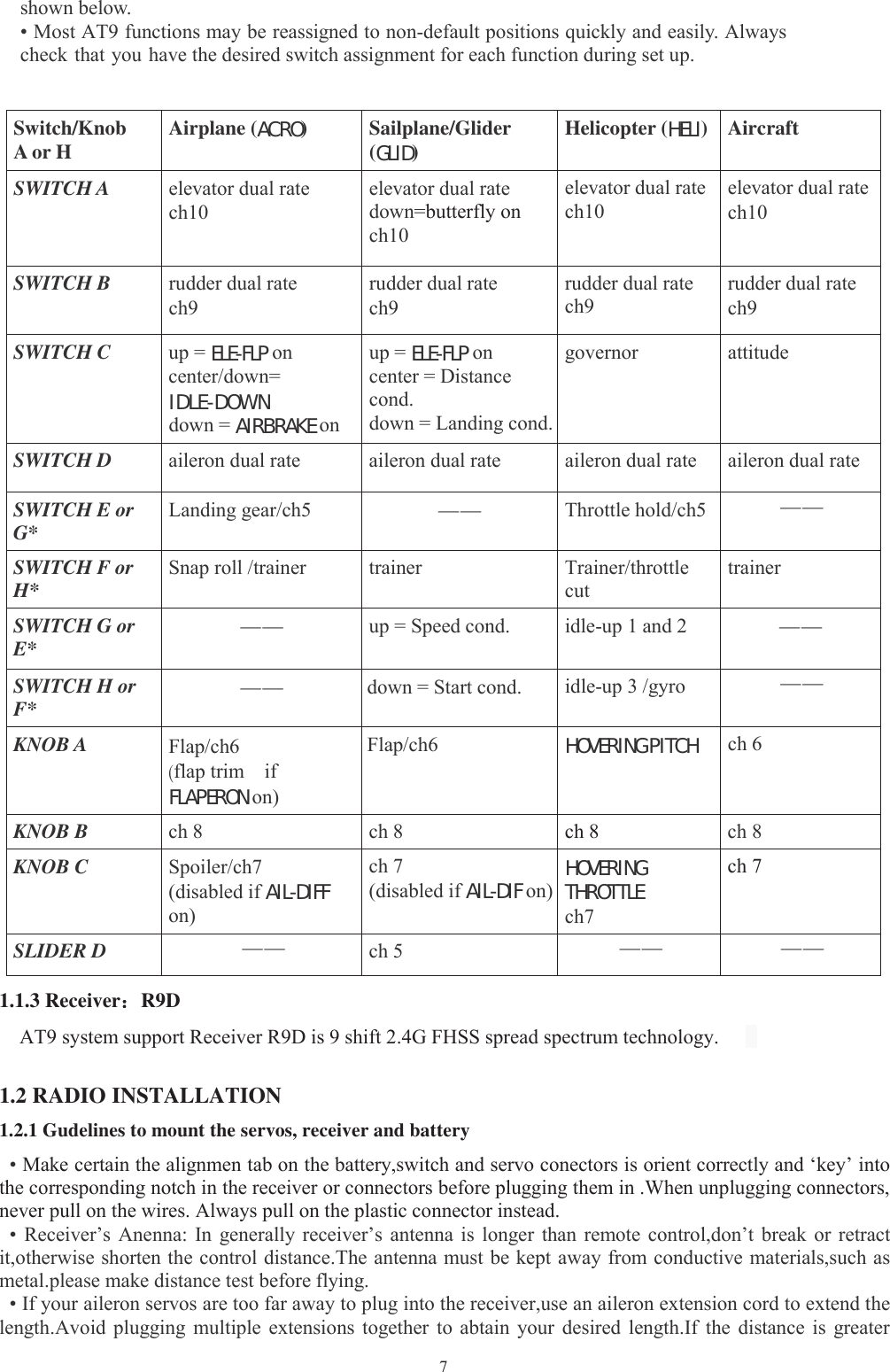 7shown below.• Most AT9 functions may be reassigned to non-default positions quickly and easily. Alwayscheck that you have the desired switch assignment for each function during set up.Switch/KnobAorH Airplane (ACRO) Sailplane/Glider(GLID)Helicopter (HELI) AircraftSWITCH A elevator dual ratech10elevator dual ratedown=butterfly onch10elevator dual ratech10elevator dual ratech10SWITCH B rudder dual ratech9rudder dual ratech9rudder dual ratech9rudder dual ratech9SWITCH C up = ELE-FLP oncenter/down=IDLE-DOWNdown = AIRBRAKE onup = ELE-FLP oncenter = Distancecond.down = Landing cond.governor attitudeSWITCH D aileron dual rate aileron dual rate aileron dual rate aileron dual rateSWITCH E orG* Landing gear/ch5 —— Throttle hold/ch5 ——SWITCH F orH* Snap roll /trainer trainer Trainer/throttlecuttrainerSWITCH G orE* —— up = Speed cond. idle-up 1 and 2 ——SWITCH H orF* —— down = Start cond. idle-up 3 /gyro ——KNOB A Flap/ch6(flap trim ifFLAPERON on)Flap/ch6 HOVERINGPITCH ch 6KNOB B ch 8 ch 8 ch 8 ch 8KNOB C Spoiler/ch7(disabled if AIL-DIFFon)ch 7(disabled if AIL-DIF on) HOVERINGTHROTTLEch7ch 7SLIDER D —— ch 5 —— ——1.1.3 Receiver：R9DAT9 system support Receiver R9D is 9 shift 2.4G FHSS spread spectrum technology.1.2 RADIO INSTALLATION1.2.1 Gudelines to mount the servos, receiver and battery•Make certain the alignmen tab on the battery,switch and servo conectors is orient correctly and ‘key’ intothe corresponding notch in the receiver or connectors before plugging them in .When unplugging connectors,never pull on the wires. Always pull on the plastic connector instead.• Receiver’s Anenna: In generally receiver’s antenna is longer than remote control,don’t break or retractit,otherwise shorten the control distance.The antenna must be kept away from conductive materials,such asmetal.please make distance test before flying.• If your aileron servos are too far away to plug into the receiver,use an aileron extension cord to extend thelength.Avoid plugging multiple extensions together to abtain your desired length.If the distance is greater