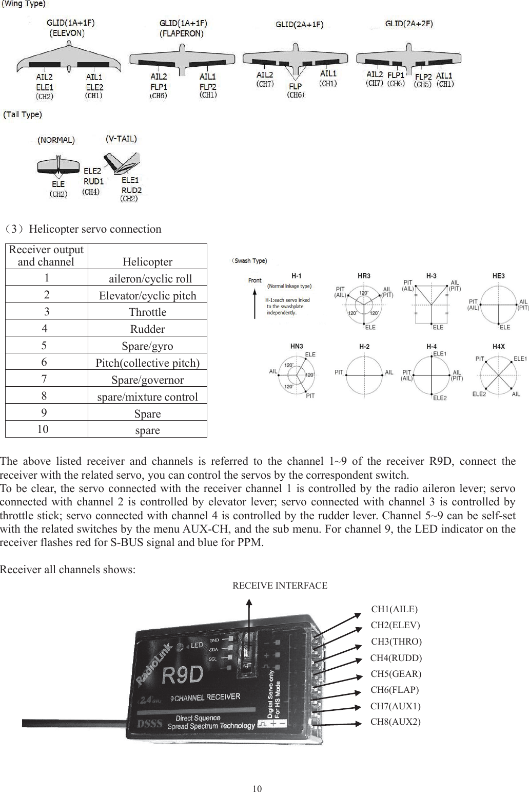 10（3）Helicopter servo connectionThe above listed receiver and channels is referred to the channel 1~9 of the receiver R9D, connect thereceiver with the related servo, you can control the servos by the correspondent switch.To be clear, the servo connected with the receiver channel 1 is controlled by the radio aileron lever; servoconnected with channel 2 is controlled by elevator lever; servo connected with channel 3 is controlled bythrottle stick; servo connected with channel 4 is controlled by the rudder lever. Channel 5~9 can be self-setwith the related switches by the menu AUX-CH, and the sub menu. For channel 9, the LED indicator on thereceiver flashes red for S-BUS signal and blue for PPM.Receiver all channels shows:Receiver outputand channel Helicopter1aileron/cyclic roll2Elevator/cyclic pitch3Throttle4Rudder5Spare/gyro6Pitch(collective pitch)7Spare/governor8spare/mixture control9Spare10 spareCH1(AILE)CH2(ELEV)CH3(THRO)CH4(RUDD)CH5(GEAR)CH6(FLAP)CH7(AUX1)CH8(AUX2)RECEIVE INTERFACE