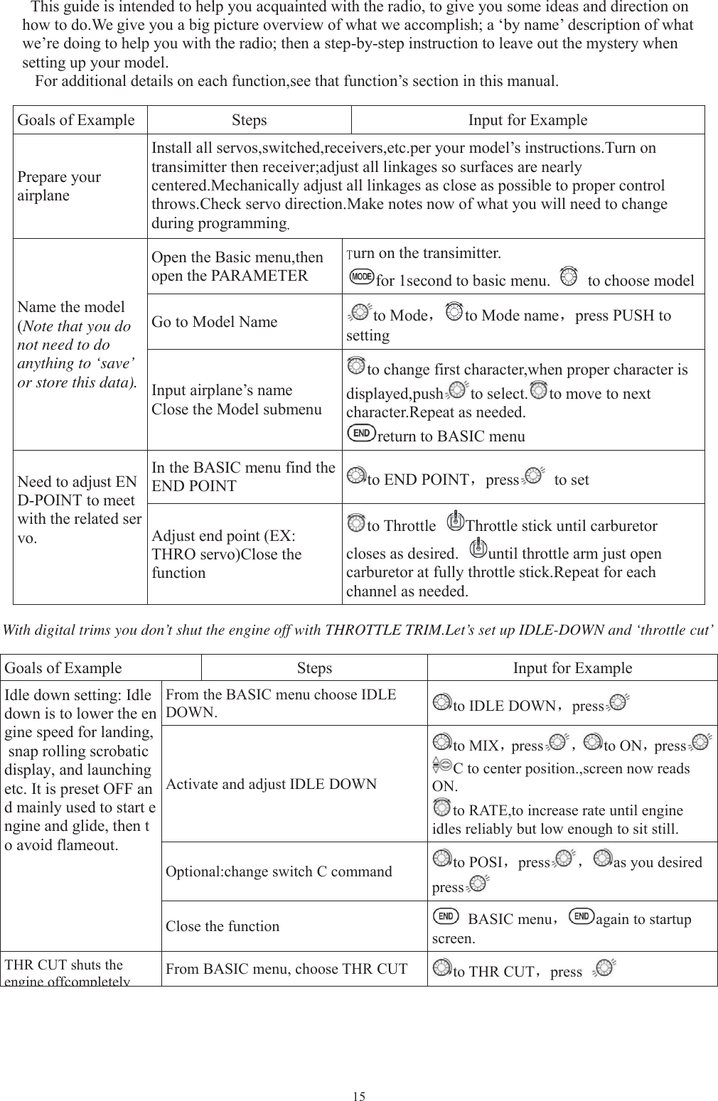 15This guide is intended to help you acquainted with the radio, to give you some ideas and direction onhow to do.We give you a big picture overview of what we accomplish; a ‘by name’ description of whatwe’re doing to help you with the radio; then a step-by-step instruction to leave out the mystery whensetting up your model.For additional details on each function,see that function’s section in this manual.Goals of Example Steps Input for ExamplePrepare yourairplaneInstall all servos,switched,receivers,etc.per your model’s instructions.Turn ontransimitter then receiver;adjust all linkages so surfaces are nearlycentered.Mechanically adjust all linkages as close as possible to proper controlthrows.Check servo direction.Make notes now of what you will need to changeduring programming.Name the model(Note that you donot need to doanything to ‘save’or store this data).Open the Basic menu,thenopen the PARAMETERTurn on the transimitter.for 1second to basic menu. to choose modelGo to Model Name to Mode，to Mode name，press PUSH tosettingInput airplane’s nameClose the Model submenuto change first character,when proper character isdisplayed,push to select. to move to nextcharacter.Repeat as needed.return to BASIC menuNeed to adjust END-POINT to meetwith the related servo.In the BASIC menu find theEND POINT to END POINT，press to setAdjust end point (EX:THRO servo)Close thefunctionto Throttle Throttle stick until carburetorcloses as desired. until throttle arm just opencarburetor at fully throttle stick.Repeat for eachchannel as needed.With digital trims you don’t shut the engine off with THROTTLE TRIM.Let’s set up IDLE-DOWN and ‘throttle cut’Goals of Example Steps Input for ExampleIdle down setting: Idledown is to lower the engine speed for landing,snap rolling scrobaticdisplay, and launchingetc. It is preset OFF andmainlyusedtostartengine and glide, then to avoid flameout.From the BASIC menu choose IDLEDOWN. to IDLE DOWN，pressActivate and adjust IDLE DOWNto MIX，press ，to ON，pressC to center position.,screen now readsON.to RATE,to increase rate until engineidles reliably but low enough to sit still.Optional:change switch C command to POSI，press ，as you desiredpressClose the function BASIC menu，again to startupscreen.THR CUT shuts theengine offcompletelyFrom BASIC menu, choose THR CUT to THR CUT，press