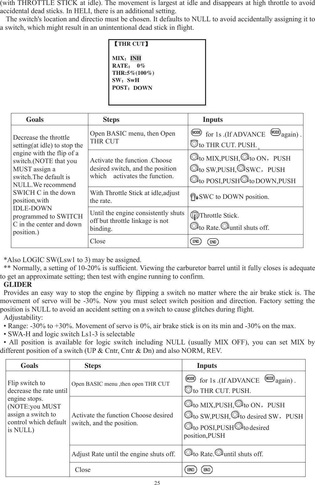 25(with THROTTLE STICK at idle). The movement is largest at idle and disappears at high throttle to avoidaccidental dead sticks. In HELI, there is an additional setting.The switch&apos;s location and directio must be chosen. It defaults to NULL to avoid accidentally assigning it toa switch, which might result in an unintentional dead stick in flight.【【THR CUT】MIX：INHRATE：0%THR:5%(100%)SW：SwHPOST：DOWNGoals Steps InputsDecrease the throttlesetting(at idle) to stop theengine with the flip of aswitch.(NOTE that youMUST assign aswitch.The default isNULL.We recommendSWICH C in the downposition,withIDLE-DOWNprogrammed to SWITCHC in the center and downposition.)Open BASIC menu, then OpenTHR CUTfor 1s .(If ADVANCE again) .to THR CUT. PUSH.。Activate the function .Choosedesired switch, and the positionwhich activates the function.to MIX,PUSH, to ON，PUSHto SW,PUSH, SWC，PUSHto POSI,PUSH to DOWN,PUSHWith Throttle Stick at idle,adjustthe rate. SWC to DOWN position.Until the engine consistently shutsoff but throttle linkage is notbinding.Throttle Stick.to Rate. until shuts off.Close*Also LOGIC SW(Lsw1 to 3) may be assigned.** Normally, a setting of 10-20% is sufficient. Viewing the carburetor barrel until it fully closes is adequateto get an approximate setting; then test with engine running to confirm.GLIDERProvides an easy way to stop the engine by flipping a switch no matter where the air brake stick is. Themovement of servo will be -30%. Now you must select switch position and direction. Factory setting theposition is NULL to avoid an accident setting on a switch to cause glitches during flight.Adjustability:• Range: -30% to +30%. Movement of servo is 0%, air brake stick is on its min and -30% on the max.• SWA-H and logic switch Ls1-3 is selectable• All position is available for logic switch including NULL (usually MIX OFF), you can set MIX bydifferent position of a switch (UP &amp; Cntr, Cntr &amp; Dn) and also NORM, REV.Goals Steps InputsFlip switch todecrease the rate untilengine stops.(NOTE:you MUSTassign a switch tocontrol which defaultis NULL)Open BASIC menu ,then open THR CUT for 1s .(If ADVANCE again) .to THR CUT. PUSH.Activate the function Choose desiredswitch, and the position.to MIX,PUSH, to ON，PUSHto SW,PUSH, to desired SW，PUSHto POSI,PUSH to desiredposition,PUSHAdjust Rate until the engine shuts off. to Rate. until shuts off.Close