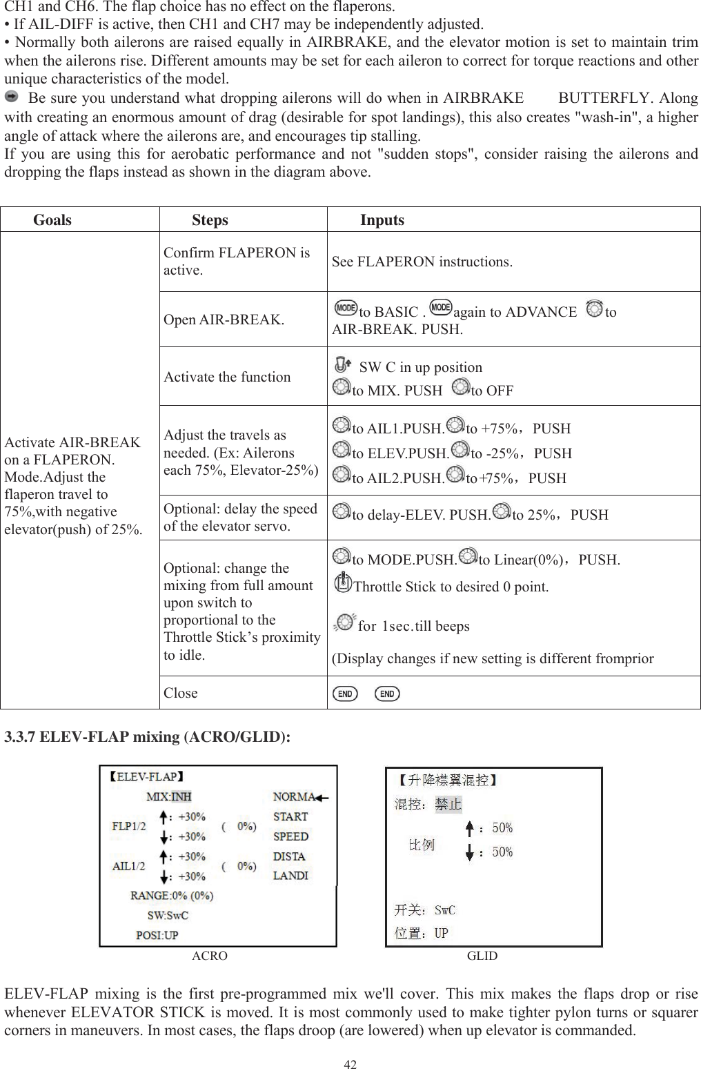 42CH1 and CH6. The flap choice has no effect on the flaperons.• If AIL-DIFF is active, then CH1 and CH7 may be independently adjusted.• Normally both ailerons are raised equally in AIRBRAKE, and the elevator motion is set to maintain trimwhen the ailerons rise. Different amounts may be set for each aileron to correct for torque reactions and otherunique characteristics of the model.Be sure you understand what dropping ailerons will do when in AIRBRAKE BUTTERFLY. Alongwith creating an enormous amount of drag (desirable for spot landings), this also creates &quot;wash-in&quot;, a higherangle of attack where the ailerons are, and encourages tip stalling.If you are using this for aerobatic performance and not &quot;sudden stops&quot;, consider raising the ailerons anddropping the flaps instead as shown in the diagram above.Goals Steps InputsActivate AIR-BREAKon a FLAPERON.Mode.Adjust theflaperon travel to75%,with negativeelevator(push) of 25%.Confirm FLAPERON isactive. See FLAPERON instructions.Open AIR-BREAK. to BASIC . again to ADVANCE toAIR-BREAK. PUSH.Activate the function SW C in up positionto MIX. PUSH to OFFAdjust the travels asneeded. (Ex: Aileronseach 75%, Elevator-25%)to AIL1.PUSH. to +75%，PUSHto ELEV.PUSH. to -25%，PUSHto AIL2.PUSH. to+75%，PUSHOptional: delay the speedof the elevator servo. to delay-ELEV. PUSH. to 25%，PUSHOptional: change themixing from full amountupon switch toproportional to theThrottle Stick’s proximityto idle.to MODE.PUSH. to Linear(0%)，PUSH.Throttle Stick to desired 0 point.for 1sec.till beeps(Display changes if new setting is different frompriorClose3.3.7 ELEV-FLAP mixing (ACRO/GLID):ACRO GLIDELEV-FLAP mixing is the first pre-programmed mix we&apos;ll cover. This mix makes the flaps drop or risewhenever ELEVATOR STICK is moved. It is most commonly used to make tighter pylon turns or squarercorners in maneuvers. In most cases, the flaps droop (are lowered) when up elevator is commanded.