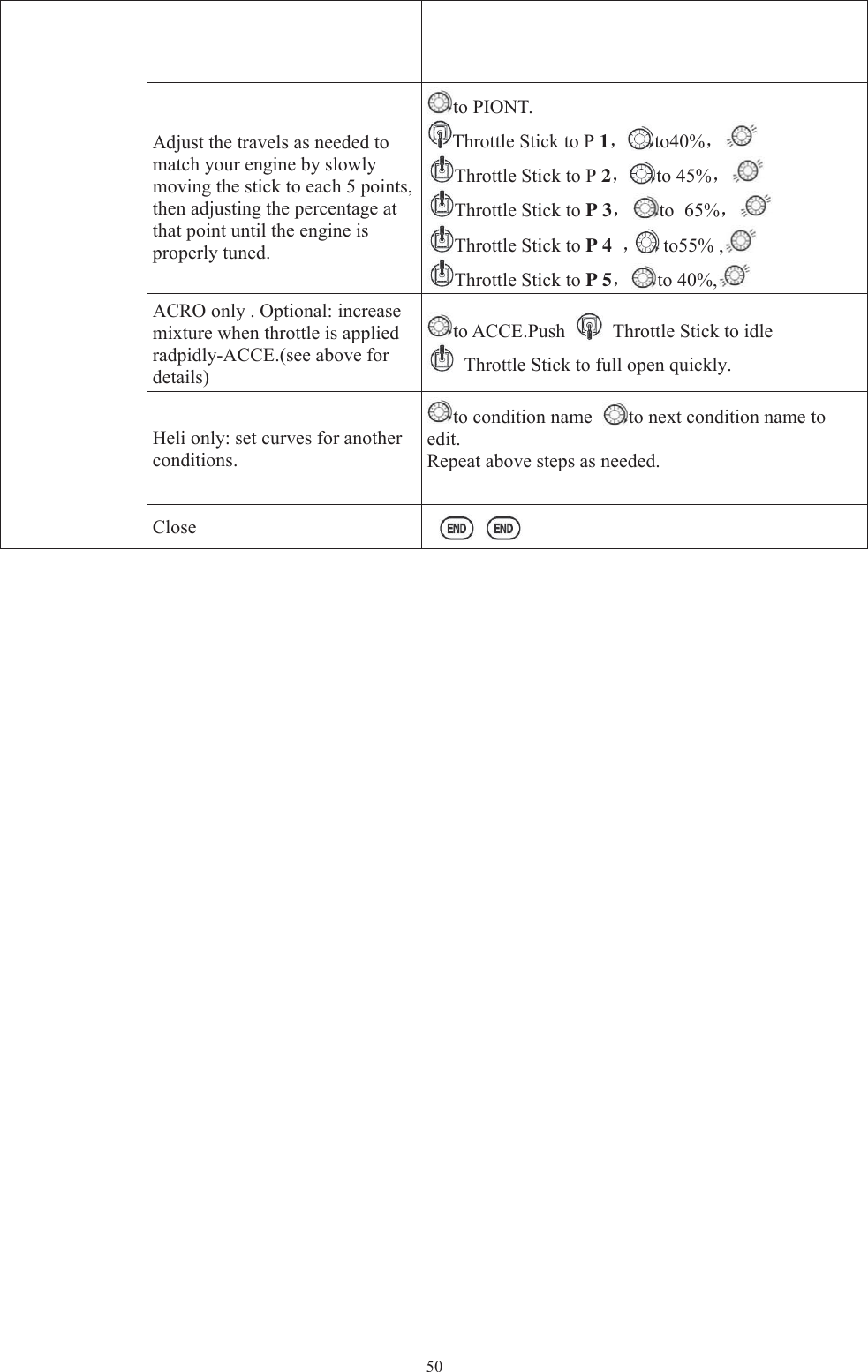 50Adjust the travels as needed tomatch your engine by slowlymoving the stick to each 5 points,then adjusting the percentage atthat point until the engine isproperly tuned.to PIONT.Throttle Stick to P 1，to40%，Throttle Stick to P 2，to 45%，Throttle Stick to P3，to 65%，Throttle Stick to P4 ，to55% ,Throttle Stick to P5，to 40%,ACRO only . Optional: increasemixture when throttle is appliedradpidly-ACCE.(see above fordetails)to ACCE.Push Throttle Stick to idleThrottle Stick to full open quickly.Heli only: set curves for anotherconditions.to condition name to next condition name toedit.Repeat above steps as needed.Close