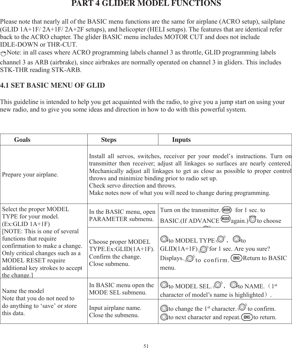 51PART 4 GLIDER MODEL FUNCTIONSPlease note that nearly all of the BASIC menu functions are the same for airplane (ACRO setup), sailplane(GLID 1A+1F/ 2A+1F/ 2A+2F setups), and helicopter (HELI setups). The features that are identical referback to the ACRO chapter. The glider BASIC menu includes MOTOR CUT and does not includeIDLE-DOWN or THR-CUT.○→Note: in all cases where ACRO programming labels channel 3 as throttle, GLID programming labelschannel 3 as ARB (airbrake), since airbrakes are normally operated on channel 3 in gliders. This includesSTK-THR reading STK-ARB.4.1 SET BASIC MENU OF GLIDThis guideline is intended to help you get acquainted with the radio, to give you a jump start on using yournew radio, and to give you some ideas and direction in how to do with this powerful system.Goals Steps InputsPrepare your airplane.Install all servos, switches, receiver per your model’s instructions. Turn ontransmitter then receiver; adjust all linkages so surfaces are nearly centered.Mechanically adjust all linkages to get as close as possible to proper controlthrows and minimize binding prior to radio set up.Check servo direction and throws.Make notes now of what you will need to change during programming.Select the proper MODELTYPE for your model.(Ex:GLID 1A+1F)[NOTE: This is one of severalfunctions that requireconfirmation to make a change.Only critical changes such as aMODEL RESET requireadditional key strokes to acceptthe change.]In the BASIC menu, openPARAMETER submenu.Turn on the transmitter. for 1 sec. toBASIC.(If ADVANCE again.) to chooseChoose proper MODELTYPE.Ex:GLID(1A+1F).Confirm the change.Close submenu.to MODEL TYPE ，toGLID(1A+1F) for 1 sec. Are you sure?Displays. to confirm. Return to BASICmenu.Name the modelNote that you do not need todo anything to ‘save’ or storethis data.In BASIC menu open theMODE SEL submenu.to MODEL SEL. ，to NAME.（1stcharacter of model’s name is highlighted）.Input airplane name.Close the submenu.to change the 1st character. to confirm.to next character and repeat. to return.