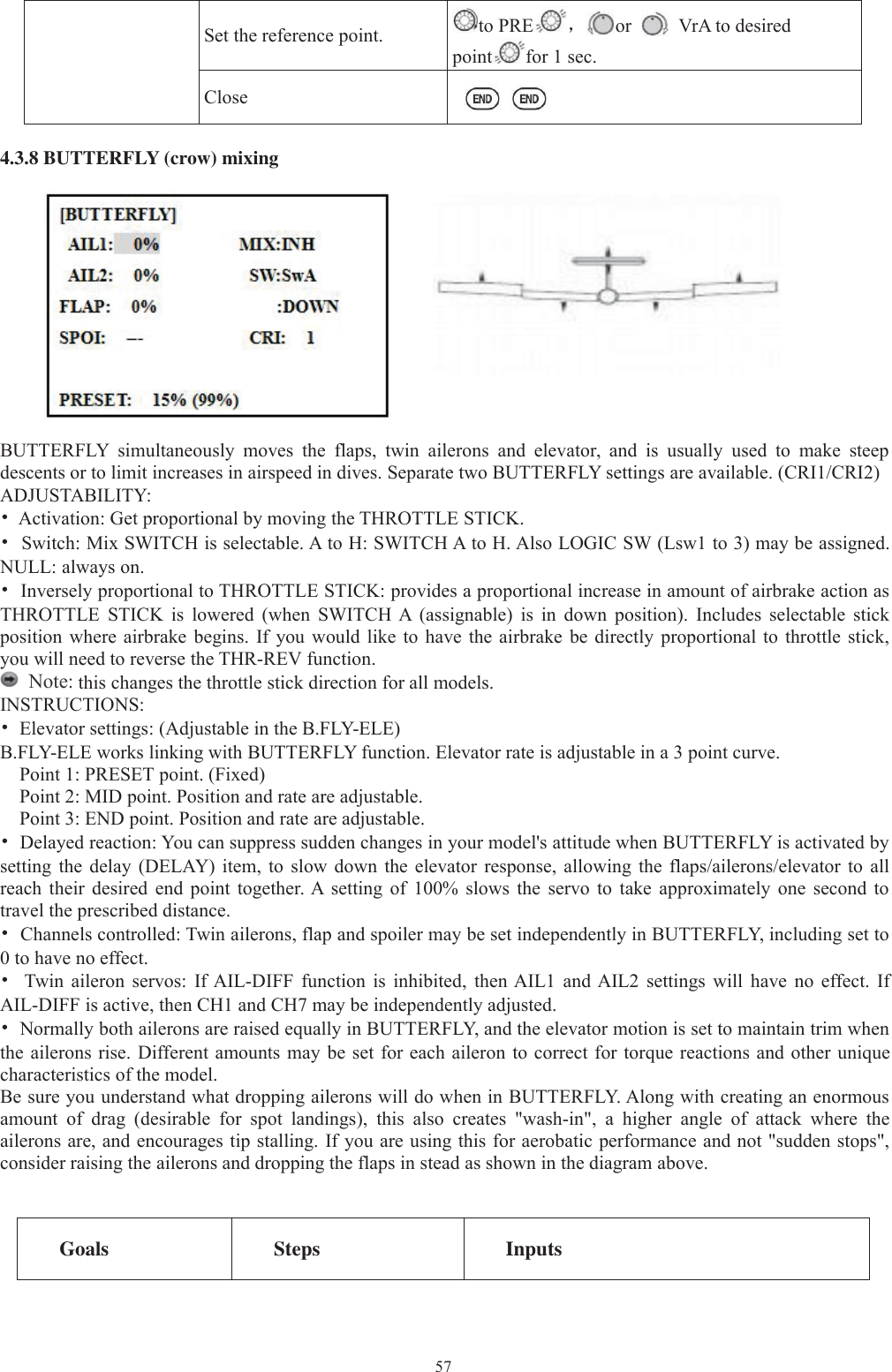 57Set the reference point. to PRE ，or VrA to desiredpoint for 1 sec.Close4.3.8 BUTTERFLY (crow) mixingBUTTERFLY simultaneously moves the flaps, twin ailerons and elevator, and is usually used to make steepdescents or to limit increases in airspeed in dives. Separate two BUTTERFLY settings are available. (CRI1/CRI2)ADJUSTABILITY:•Activation: Get proportional by moving the THROTTLE STICK.•Switch: Mix SWITCH is selectable. A to H: SWITCH A to H. Also LOGIC SW (Lsw1 to 3) may be assigned.NULL: always on.•Inversely proportional to THROTTLE STICK: provides a proportional increase in amount of airbrake action asTHROTTLE STICK is lowered (when SWITCH A (assignable) is in down position). Includes selectable stickposition where airbrake begins. If you would like to have the airbrake be directly proportional to throttle stick,you will need to reverse the THR-REV function.Note: this changes the throttle stick direction for all models.INSTRUCTIONS:•Elevator settings: (Adjustable in the B.FLY-ELE)B.FLY-ELE works linking with BUTTERFLY function. Elevator rate is adjustable in a 3 point curve.Point 1: PRESET point. (Fixed)Point 2: MID point. Position and rate are adjustable.Point 3: END point. Position and rate are adjustable.•Delayed reaction: You can suppress sudden changes in your model&apos;s attitude when BUTTERFLY is activated bysetting the delay (DELAY) item, to slow down the elevator response, allowing the flaps/ailerons/elevator to allreach their desired end point together. A setting of 100% slows the servo to take approximately one second totravel the prescribed distance.•Channels controlled: Twin ailerons, flap and spoiler may be set independently in BUTTERFLY, including set to0 to have no effect.•Twin aileron servos: If AIL-DIFF function is inhibited, then AIL1 and AIL2 settings will have no effect. IfAIL-DIFF is active, then CH1 and CH7 may be independently adjusted.•Normally both ailerons are raised equally in BUTTERFLY, and the elevator motion is set to maintain trim whenthe ailerons rise. Different amounts may be set for each aileron to correct for torque reactions and other uniquecharacteristics of the model.Be sure you understand what dropping ailerons will do when in BUTTERFLY. Along with creating an enormousamount of drag (desirable for spot landings), this also creates &quot;wash-in&quot;, a higher angle of attack where theailerons are, and encourages tip stalling. If you are using this for aerobatic performance and not &quot;sudden stops&quot;,consider raising the ailerons and dropping the flaps in stead as shown in the diagram above.Goals Steps Inputs