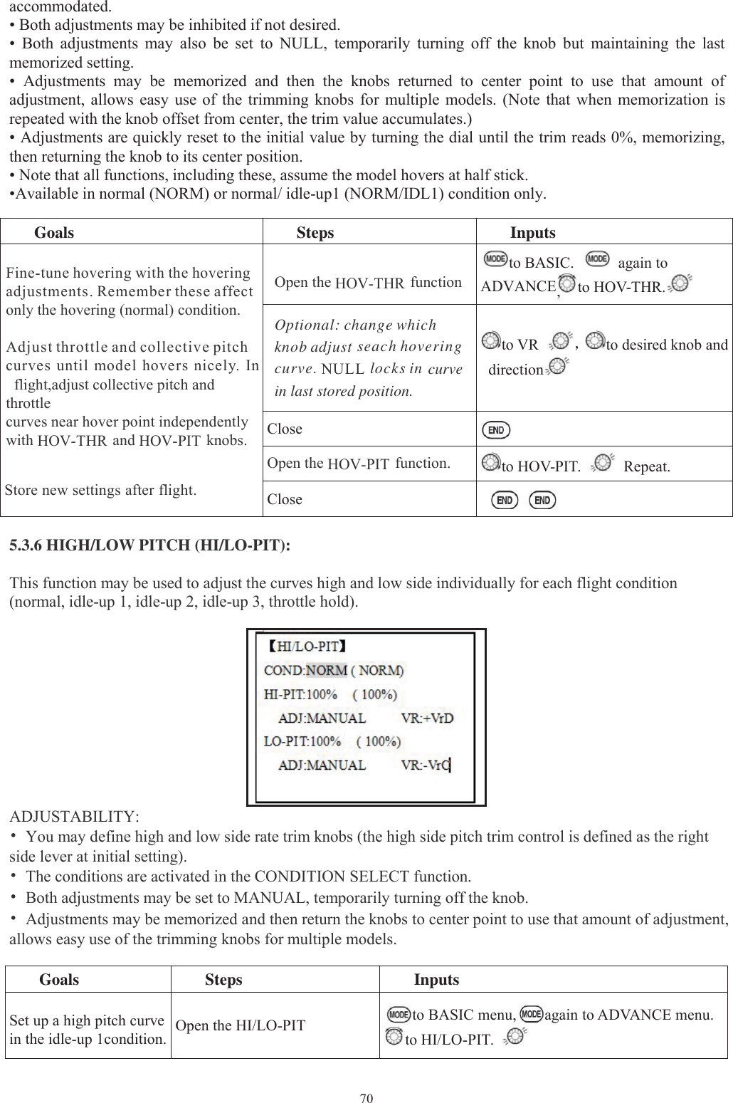 70accommodated.• Both adjustments may be inhibited if not desired.• Both adjustments may also be set to NULL, temporarily turning off the knob but maintaining the lastmemorized setting.• Adjustments may be memorized and then the knobs returned to center point to use that amount ofadjustment, allows easy use of the trimming knobs for multiple models. (Note that when memorization isrepeated with the knob offset from center, the trim value accumulates.)• Adjustments are quickly reset to the initial value by turning the dial until the trim reads 0%, memorizing,then returning the knob to its center position.• Note that all functions, including these, assume the model hovers at half stick.•Available in normal (NORM) or normal/ idle-up1 (NORM/IDL1) condition only.Goals Steps InputsFine-tune hovering with the hoveringadjustments. Remember these affectonly the hovering (normal) condition.Adjust throttle and collective pitchcurves until model hovers nicely. Inflight,adjust collective pitch andthrottlecurves near hover point independentlywith HOV-THR and HOV-PIT knobs.Store new settings after flight.Open the HOV-THR functionto BASIC. again toADVANCE,to HOV-THR.Optional: change whichknob adjust seach hoveringcurve. NULL locks in curvein last stored position.to VR ，to desired knob anddirectionCloseOpen the HOV-PIT function. to HOV-PIT. Repeat.Close5.3.6 HIGH/LOW PITCH (HI/LO-PIT):This function may be used to adjust the curves high and low side individually for each flight condition(normal, idle-up 1, idle-up 2, idle-up 3, throttle hold).ADJUSTABILITY:•You may define high and low side rate trim knobs (the high side pitch trim control is defined as the rightside lever at initial setting).•The conditions are activated in the CONDITION SELECT function.•Both adjustments may be set to MANUAL, temporarily turning off the knob.•Adjustments may be memorized and then return the knobs to center point to use that amount of adjustment,allows easy use of the trimming knobs for multiple models.Goals Steps InputsSet up a high pitch curvein the idle-up 1condition. Open the HI/LO-PIT to BASIC menu, again to ADVANCE menu.to HI/LO-PIT.