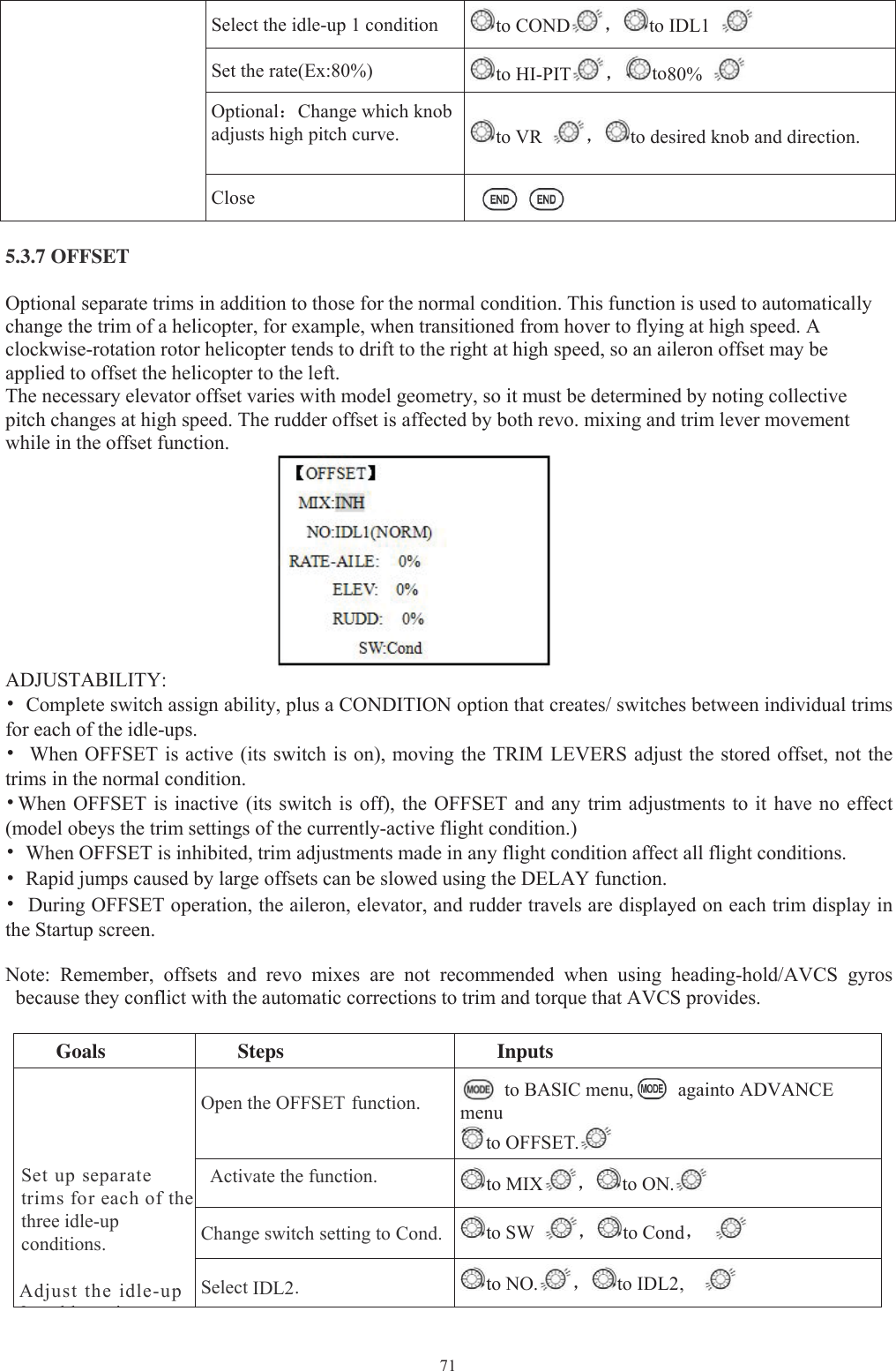71Select the idle-up 1 condition to COND ，to IDL1Set the rate(Ex:80%) to HI-PIT ，to80%Optional：Change which knobadjusts high pitch curve. to VR ，to desired knob and direction.Close5.3.7 OFFSETOptional separate trims in addition to those for the normal condition. This function is used to automaticallychange the trim of a helicopter, for example, when transitioned from hover to flying at high speed. Aclockwise-rotation rotor helicopter tends to drift to the right at high speed, so an aileron offset may beapplied to offset the helicopter to the left.The necessary elevator offset varies with model geometry, so it must be determined by noting collectivepitch changes at high speed. The rudder offset is affected by both revo. mixing and trim lever movementwhile in the offset function.ADJUSTABILITY:•Complete switch assign ability, plus a CONDITION option that creates/ switches between individual trimsfor each of the idle-ups.•When OFFSET is active (its switch is on), moving the TRIM LEVERS adjust the stored offset, not thetrims in the normal condition.•When OFFSET is inactive (its switch is off), the OFFSET and any trim adjustments to it have no effect(model obeys the trim settings of the currently-active flight condition.)•When OFFSET is inhibited, trim adjustments made in any flight condition affect all flight conditions.•Rapid jumps caused by large offsets can be slowed using the DELAY function.•During OFFSET operation, the aileron, elevator, and rudder travels are displayed on each trim display inthe Startup screen.Note: Remember, offsets and revo mixes are not recommended when using heading-hold/AVCS gyrosbecause they conflict with the automatic corrections to trim and torque that AVCS provides.Goals Steps InputsSet up separatetrims for each of thethree idle-upconditions.Adjust the idle-up2dd iOpen the OFFSET function. to BASIC menu, againto ADVANCEmenuto OFFSET.Activate the function. to MIX ，to ON.Change switch setting to Cond.to SW ，to Cond，Select IDL2.to NO. ，to IDL2,