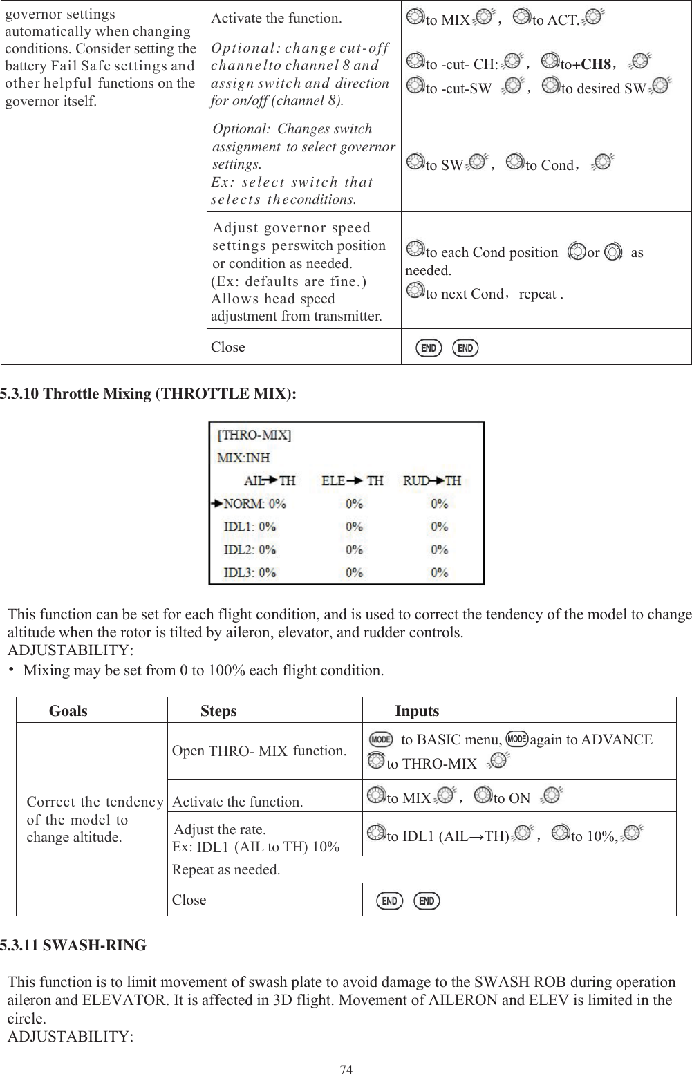 74governor settingsautomatically when changingconditions. Consider setting thebattery Fail Safe settings andother helpful functions on thegovernor itself.Activate the function. to MIX ，to ACT.Optional: change cut-offchannelto channel 8 andassign switch and directionfor on/off (channel 8).to -cut- CH: ，to+CH8，to -cut-SW ，to desired SWOptional: Changes switchassignment to select governorsettings.Ex: select switch thatselects theconditions.to SW ，to Cond，Adjust governor speedsettings perswitch positionor condition as needed.(Ex: defaults are fine.)Allows head speedadjustment from transmitter.to each Cond position or asneeded.to next Cond，repeat .Close5.3.10 Throttle Mixing (THROTTLE MIX):This function can be set for each flight condition, and is used to correct the tendency of the model to changealtitude when the rotor is tilted by aileron, elevator, and rudder controls.ADJUSTABILITY:•Mixing may be set from 0 to 100% each flight condition.Goals Steps InputsCorrect the tendencyof the model tochange altitude.Open THRO- MIX function. to BASIC menu, again to ADVANCEto THRO-MIXActivate the function. to MIX ，to ONAdjust the rate.Ex: IDL1 (AIL to TH) 10% to IDL1 (AIL→TH) ，to 10%,Repeat as needed.Close5.3.11 SWASH-RINGThis function is to limit movement of swash plate to avoid damage to the SWASH ROB during operationaileron and ELEVATOR. It is affected in 3D flight. Movement of AILERON and ELEV is limited in thecircle.ADJUSTABILITY: