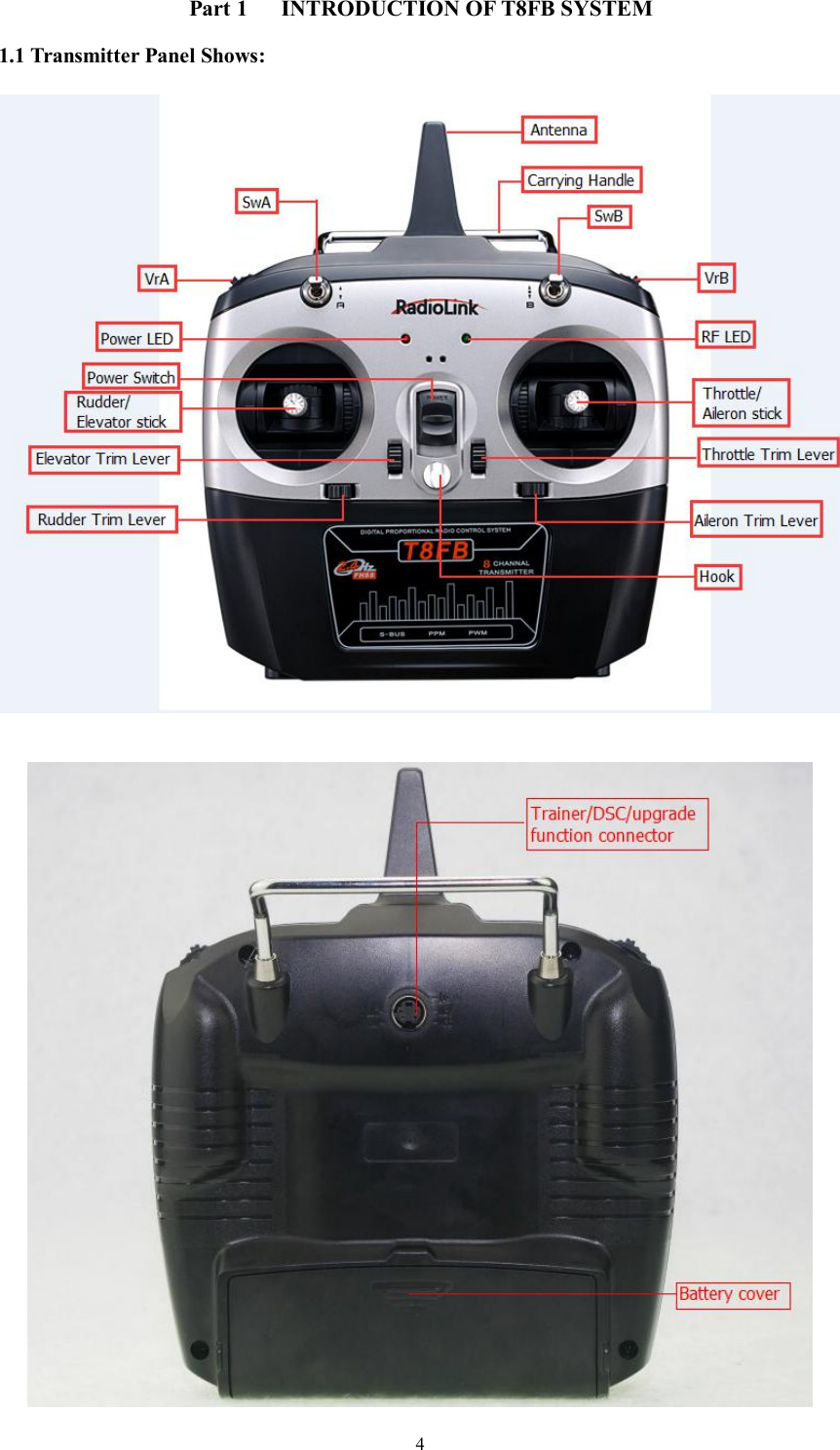 4Part 1 INTRODUCTION OF T8FB SYSTEM1.1 Transmitter Panel Shows: