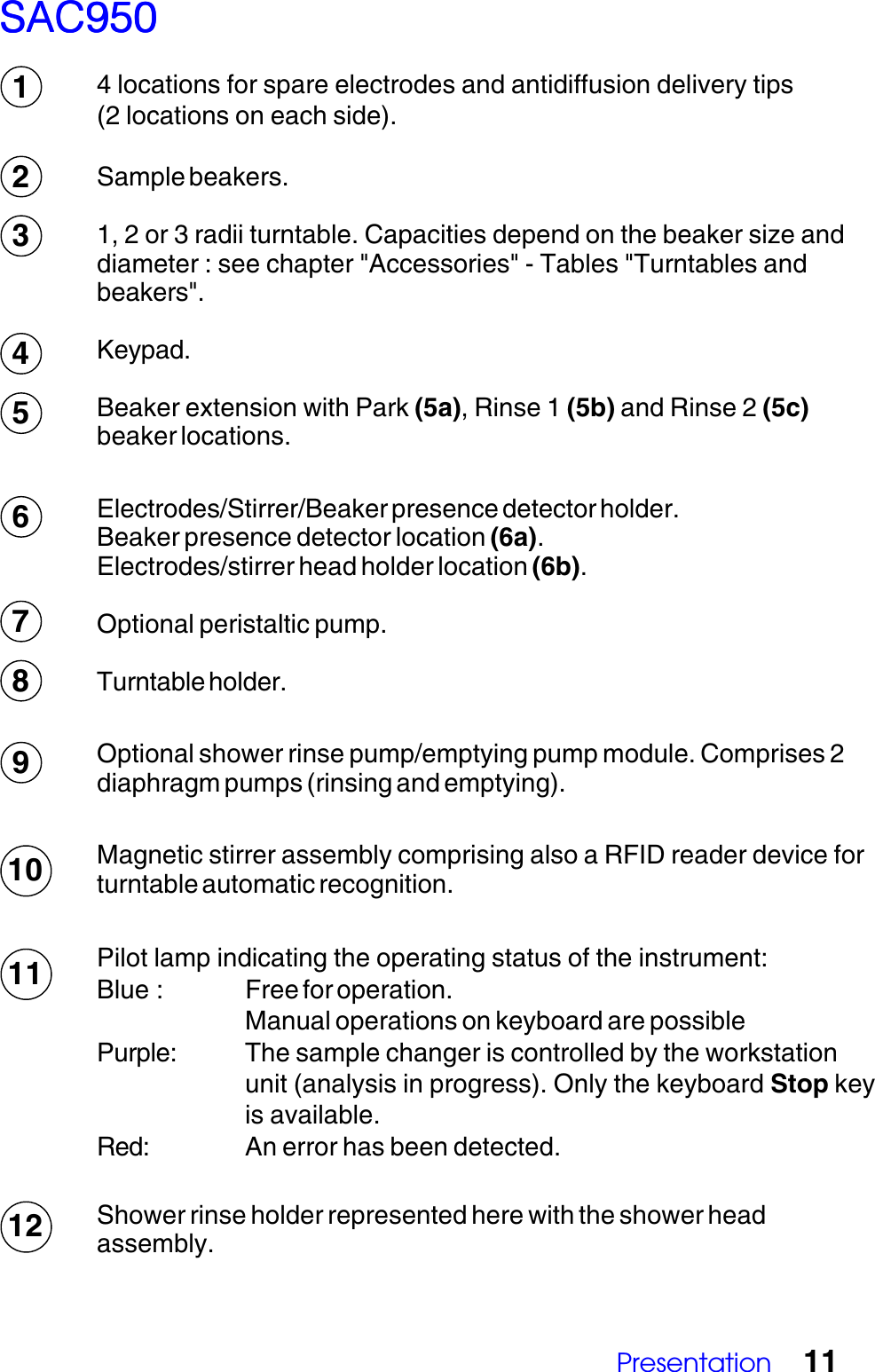 Presentation 11SAC950SAC950SAC950SAC950SAC9504 locations for spare electrodes and antidiffusion delivery tips(2 locations on each side).Sample beakers.1, 2 or 3 radii turntable. Capacities depend on the beaker size anddiameter : see chapter "Accessories" - Tables "Turntables andbeakers".Keypad.Beaker extension with Park (5a), Rinse 1 (5b) and Rinse 2 (5c)beaker locations.Electrodes/Stirrer/Beaker presence detector holder.Beaker presence detector location (6a).Electrodes/stirrer head holder location (6b).Optional peristaltic pump.Turntable holder.Optional shower rinse pump/emptying pump module. Comprises 2diaphragm pumps (rinsing and emptying).Magnetic stirrer assembly comprising also a RFID reader device forturntable automatic recognition.Pilot lamp indicating the operating status of the instrument:Blue : Free for operation.Manual operations on keyboard are possiblePurple: The sample changer is controlled by the workstationunit (analysis in progress). Only the keyboard Stop keyis available.Red: An error has been detected.Shower rinse holder represented here with the shower headassembly.123456789101112