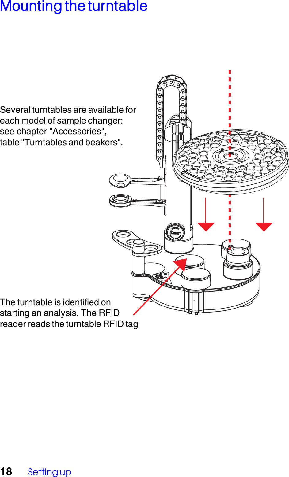 18 Setting upMounting the turntableMounting the turntableMounting the turntableMounting the turntableMounting the turntableThe turntable is identified onstarting an analysis. The RFIDreader reads the turntable RFID tagSeveral turntables are available foreach model of sample changer:see chapter "Accessories",table "Turntables and beakers".