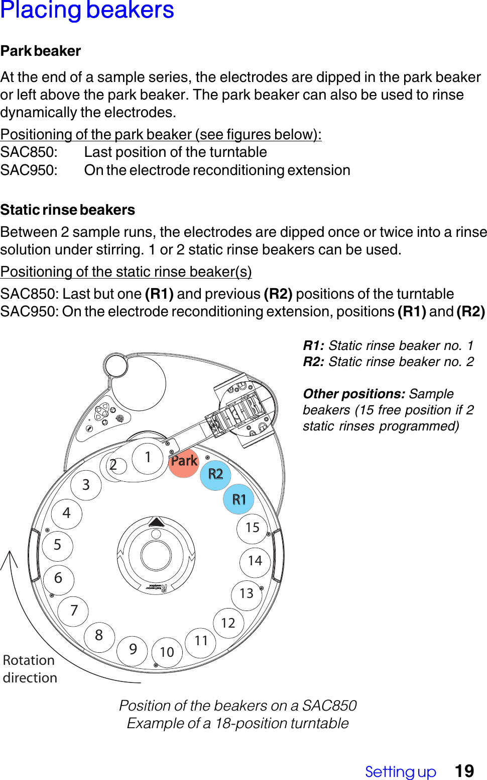 Setting up 19Placing beakersPlacing beakersPlacing beakersPlacing beakersPlacing beakersPark beakerAt the end of a sample series, the electrodes are dipped in the park beakeror left above the park beaker. The park beaker can also be used to rinsedynamically the electrodes.Positioning of the park beaker (see figures below):SAC850: Last position of the turntableSAC950: On the electrode reconditioning extensionStatic rinse beakersBetween 2 sample runs, the electrodes are dipped once or twice into a rinsesolution under stirring. 1 or 2 static rinse beakers can be used.Positioning of the static rinse beaker(s)SAC850: Last but one (R1) and previous (R2) positions of the turntableSAC950: On the electrode reconditioning extension, positions (R1) and (R2)Position of the beakers on a SAC850Example of a 18-position turntableR1: Static rinse beaker no. 1R2: Static rinse beaker no. 2Other positions: Samplebeakers (15 free position if 2static rinses programmed)3456789101514131211Rotation directionR1R21Park2