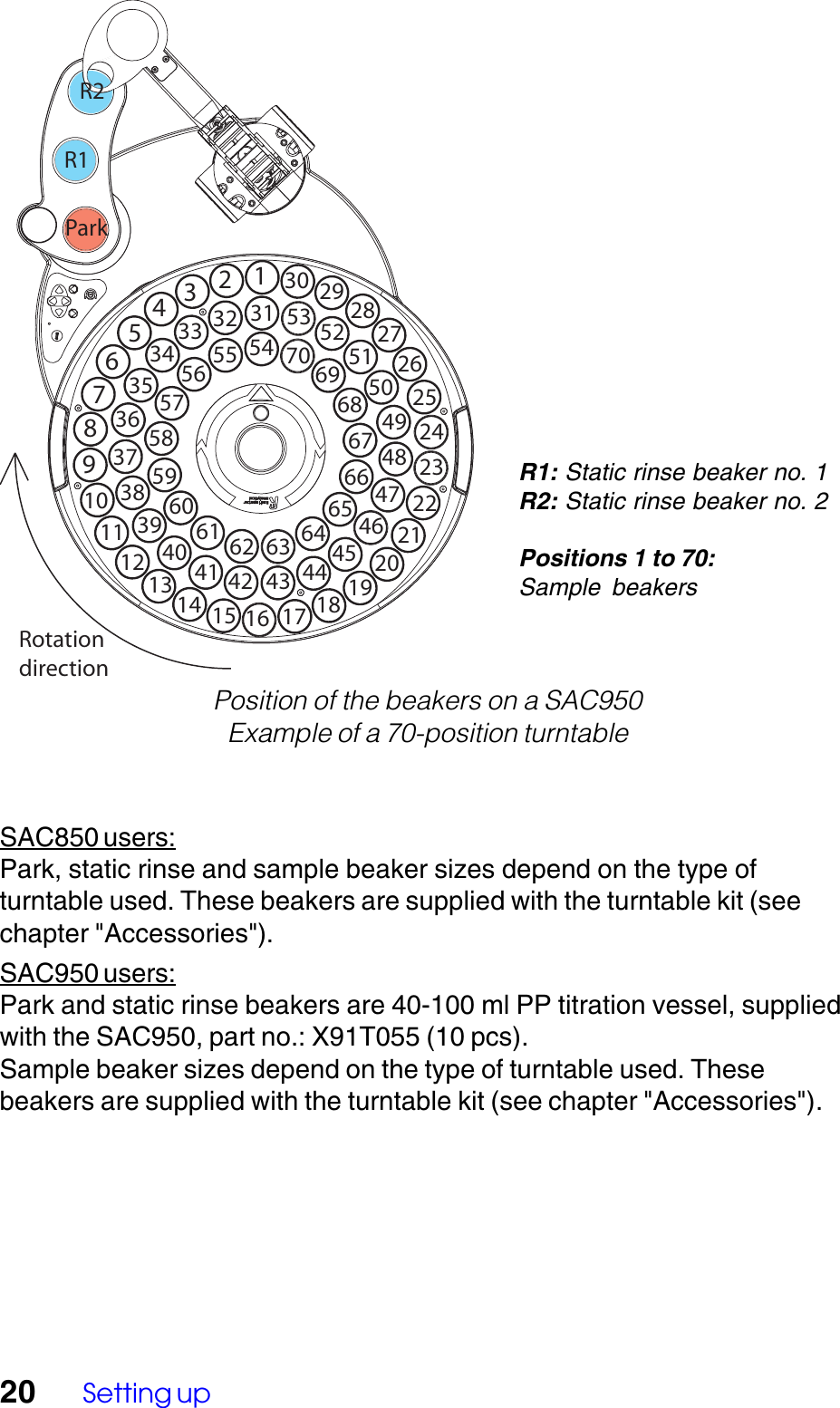 20 Setting upSAC850 users:Park, static rinse and sample beaker sizes depend on the type ofturntable used. These beakers are supplied with the turntable kit (seechapter "Accessories").SAC950 users:Park and static rinse beakers are 40-100 ml PP titration vessel, suppliedwith the SAC950, part no.: X91T055 (10 pcs).Sample beaker sizes depend on the type of turntable used. Thesebeakers are supplied with the turntable kit (see chapter "Accessories").28272625242322212019181716151413 41 42 43 44 4546474849505162 63 6465666768123430315453323370552952567891034121135363738394056575859606169Rotation directionParkR1R2Position of the beakers on a SAC950Example of a 70-position turntableR1: Static rinse beaker no. 1R2: Static rinse beaker no. 2Positions 1 to 70:Sample  beakers
