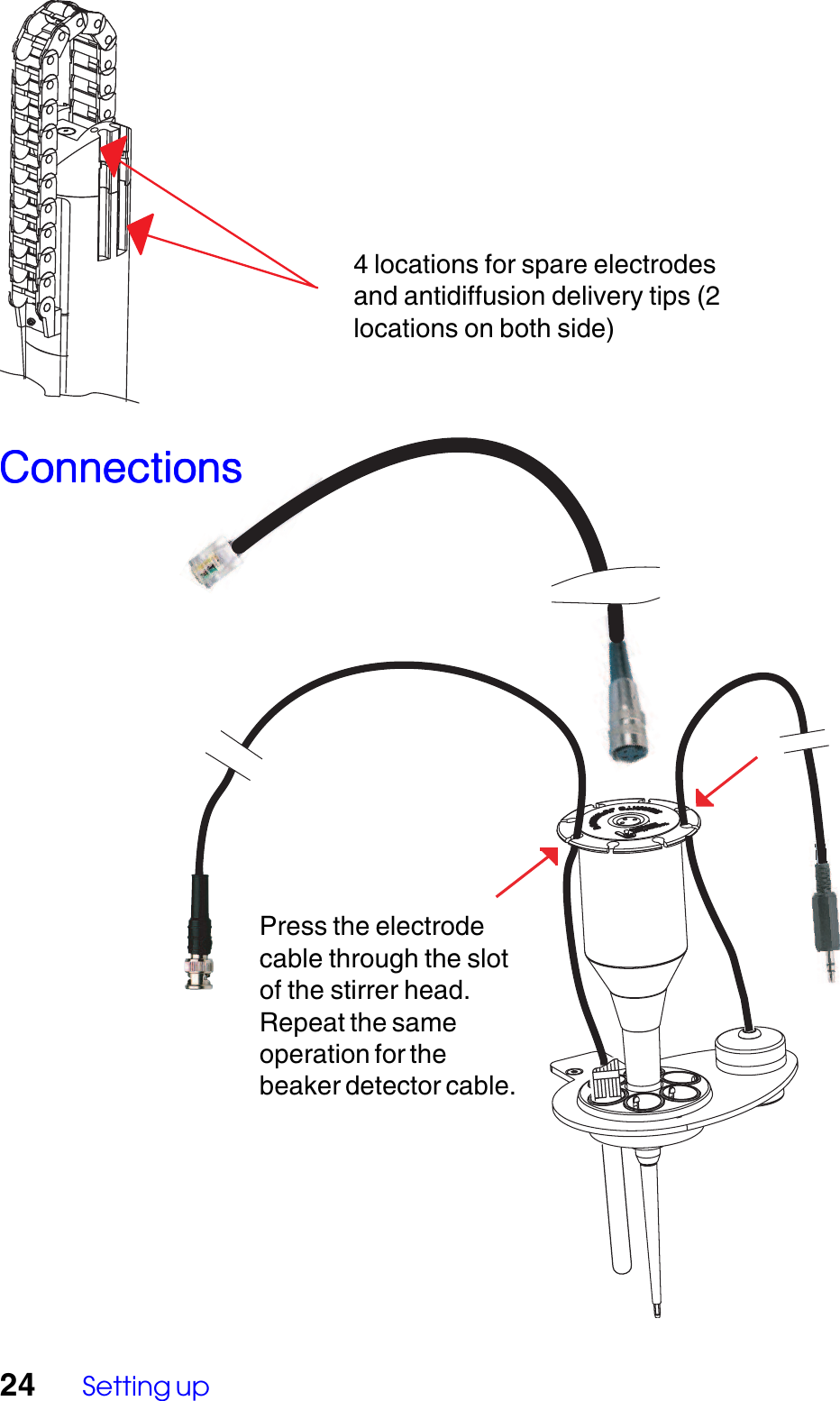 24 Setting upPress the electrodecable through the slotof the stirrer head.Repeat the sameoperation for thebeaker detector cable.ConnectionsConnectionsConnectionsConnectionsConnections4 locations for spare electrodesand antidiffusion delivery tips (2locations on both side)