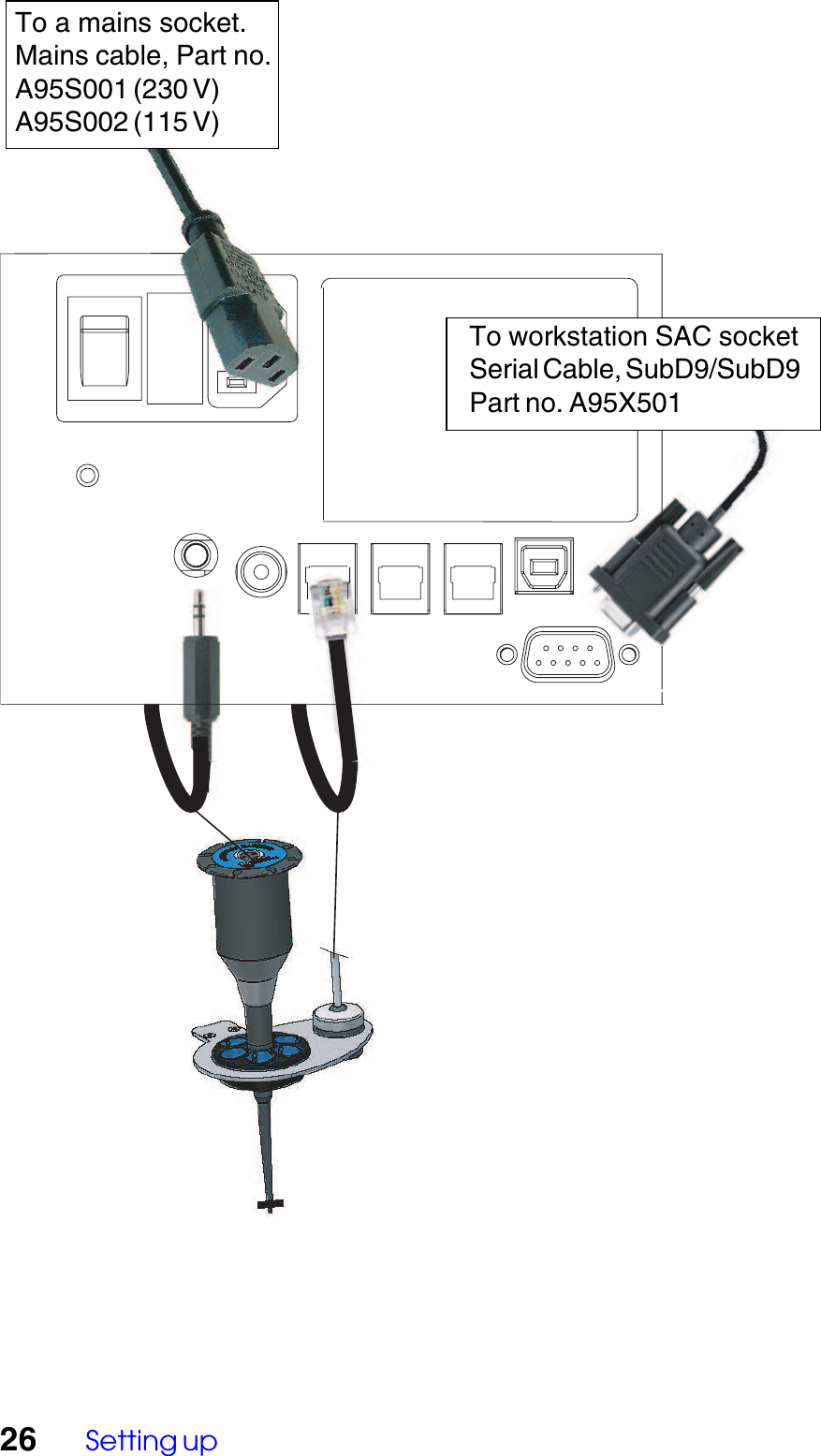 26 Setting upTo workstation SAC socketSerial Cable, SubD9/SubD9Part no. A95X501To a mains socket.Mains cable, Part no.A95S001 (230 V)A95S002 (115 V)