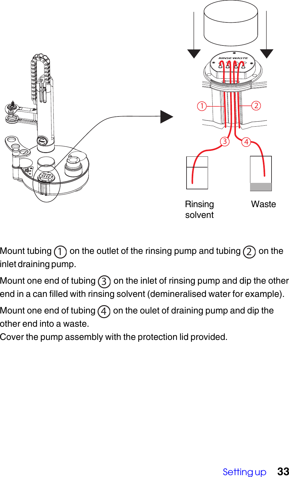 Setting up 33RINSE WASTE1234Mount tubing  1 on the outlet of the rinsing pump and tubing  2 on theinlet draining pump.Mount one end of tubing  3 on the inlet of rinsing pump and dip the otherend in a can filled with rinsing solvent (demineralised water for example).Mount one end of tubing  4 on the oulet of draining pump and dip theother end into a waste.Cover the pump assembly with the protection lid provided.WasteRinsingsolvent