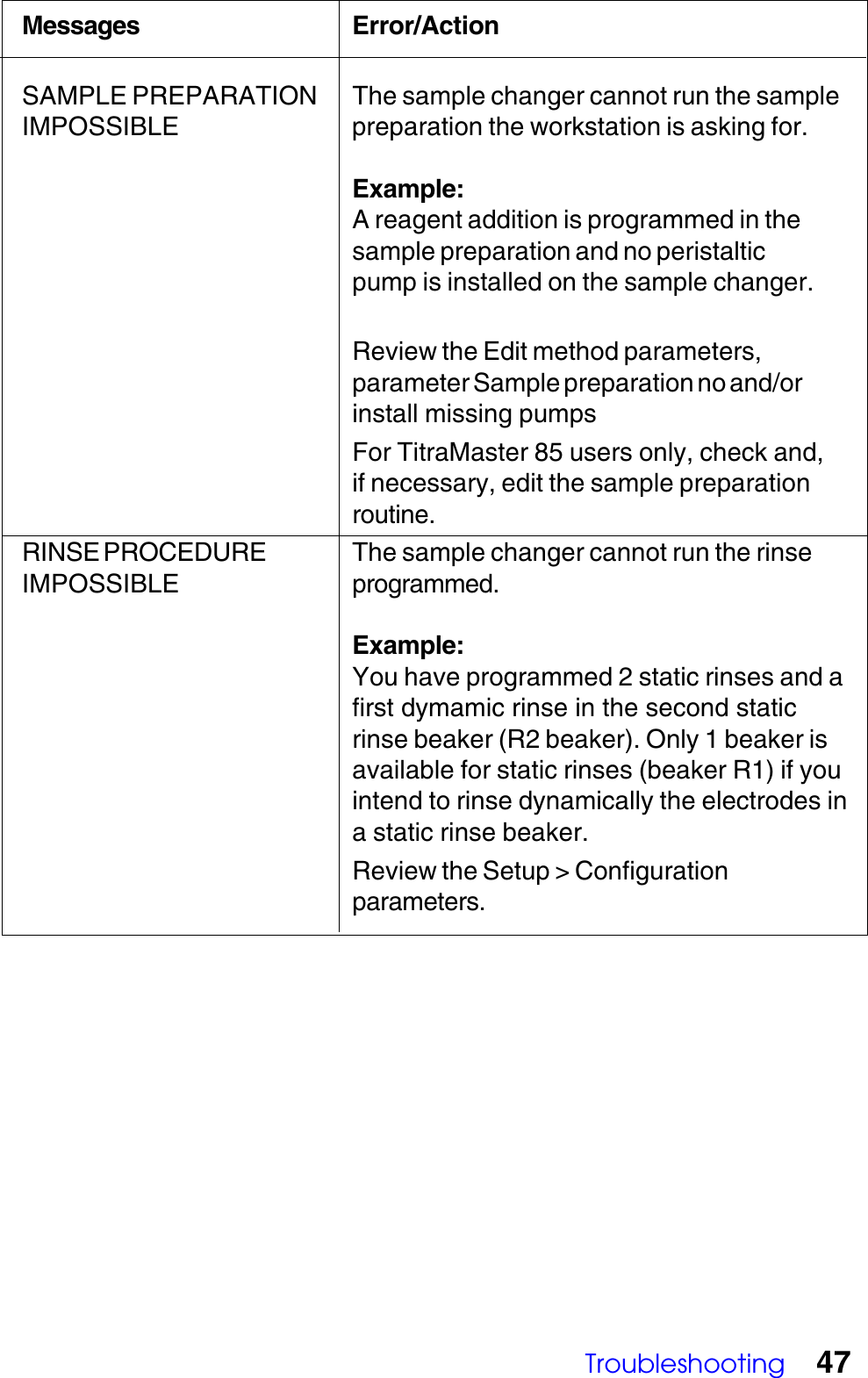 Troubleshooting 47Messages Error/ActionSAMPLE PREPARATION The sample changer cannot run the sampleIMPOSSIBLE preparation the workstation is asking for.Example:A reagent addition is programmed in thesample preparation and no peristalticpump is installed on the sample changer.Review the Edit method parameters,parameter Sample preparation no and/orinstall missing pumpsFor TitraMaster 85 users only, check and,if necessary, edit the sample preparationroutine.RINSE PROCEDURE The sample changer cannot run the rinseIMPOSSIBLE programmed.Example:You have programmed 2 static rinses and afirst dymamic rinse in the second staticrinse beaker (R2 beaker). Only 1 beaker isavailable for static rinses (beaker R1) if youintend to rinse dynamically the electrodes ina static rinse beaker.Review the Setup > Configurationparameters.