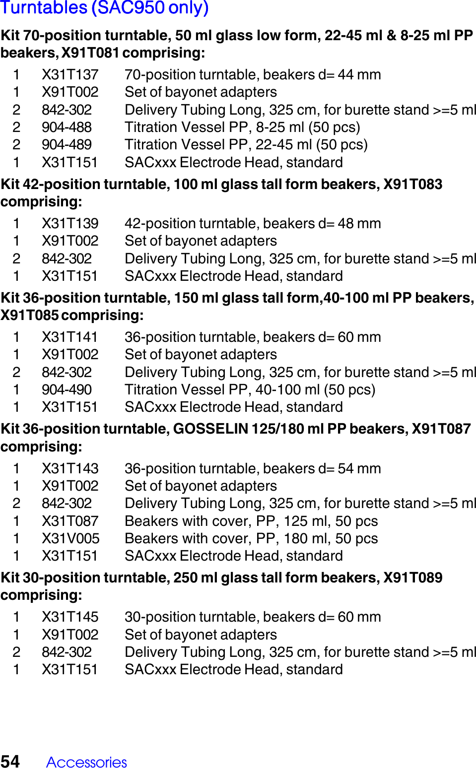 54 AccessoriesTurntables (SAC950 only)Turntables (SAC950 only)Turntables (SAC950 only)Turntables (SAC950 only)Turntables (SAC950 only)Kit 70-position turntable, 50 ml glass low form, 22-45 ml &amp; 8-25 ml PPbeakers, X91T081 comprising:1 X31T137 70-position turntable, beakers d= 44 mm1 X91T002 Set of bayonet adapters2 842-302 Delivery Tubing Long, 325 cm, for burette stand >=5 ml2 904-488 Titration Vessel PP, 8-25 ml (50 pcs)2 904-489 Titration Vessel PP, 22-45 ml (50 pcs)1 X31T151 SACxxx Electrode Head, standardKit 42-position turntable, 100 ml glass tall form beakers, X91T083comprising:1 X31T139 42-position turntable, beakers d= 48 mm1 X91T002 Set of bayonet adapters2 842-302 Delivery Tubing Long, 325 cm, for burette stand >=5 ml1 X31T151 SACxxx Electrode Head, standardKit 36-position turntable, 150 ml glass tall form,40-100 ml PP beakers,X91T085 comprising:1 X31T141 36-position turntable, beakers d= 60 mm1 X91T002 Set of bayonet adapters2 842-302 Delivery Tubing Long, 325 cm, for burette stand >=5 ml1 904-490 Titration Vessel PP, 40-100 ml (50 pcs)1 X31T151 SACxxx Electrode Head, standardKit 36-position turntable, GOSSELIN 125/180 ml PP beakers, X91T087comprising:1 X31T143 36-position turntable, beakers d= 54 mm1 X91T002 Set of bayonet adapters2 842-302 Delivery Tubing Long, 325 cm, for burette stand >=5 ml1 X31T087 Beakers with cover, PP, 125 ml, 50 pcs1 X31V005 Beakers with cover, PP, 180 ml, 50 pcs1 X31T151 SACxxx Electrode Head, standardKit 30-position turntable, 250 ml glass tall form beakers, X91T089comprising:1 X31T145 30-position turntable, beakers d= 60 mm1 X91T002 Set of bayonet adapters2 842-302 Delivery Tubing Long, 325 cm, for burette stand >=5 ml1 X31T151 SACxxx Electrode Head, standard
