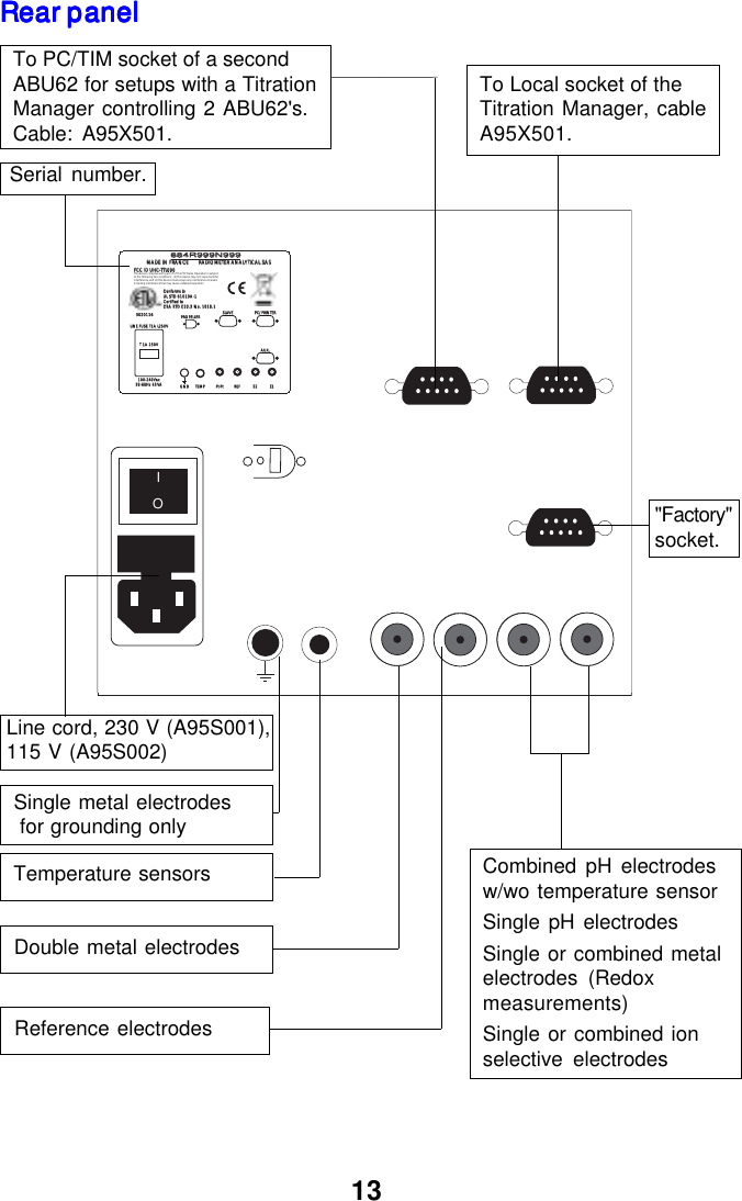 13Combined pH electrodesw/wo temperature sensorSingle pH electrodesSingle or combined metalelectrodes (Redoxmeasurements)Single or combined ionselective electrodes Double metal electrodesIOE1E1E2E2TEMPTEMPGNDGNDPROPELLERPROPELLERT 1A 250VT 1A 250V100-240V100-240Vacac50-60Hz 4550-60Hz 45VAVAPC/PRINTERPC/PRINTERAUX.AUX.MADE IN FRANCEMADE IN FRANCERADIOMETER ANALYTICAL SASRADIOMETER ANALYTICAL SAS684R999N999684R999N999REFREFPt-PtPt-PtSLAVESLAVELINE FUSE T1A L250VLINE FUSE T1A L250V30201163020116Conforms to Conforms to UL STD 61010A-1 UL STD 61010A-1 Certified to Certified to CSA STD C22.2 No. 1010.1CSA STD C22.2 No. 1010.1FCC ID UHC-TTL090FCC ID UHC-TTL090This device complies with part 15 of the FCC Rules. Operation is subject  to the following two conditions:   (1) This device may not cause harmful  interference, and (2) this device must accept any interference received,  including interference that may cause undesired operation Temperature sensors Reference electrodes Single metal electrodes  for grounding onlyTo Local socket of theTitration Manager, cableA95X501.To PC/TIM socket of a secondABU62 for setups with a TitrationManager controlling 2 ABU62's.Cable: A95X501.Line cord, 230 V (A95S001),115 V (A95S002)Serial number."Factory"socket.Rear panelRear panelRear panelRear panelRear panel