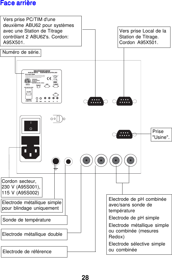 28Face arri&egrave;reFace arri&egrave;reFace arri&egrave;reFace arri&egrave;reFace arri&egrave;reIOE1E1E2E2TEMPTEMPGNDGNDPROPELLERPROPELLERT 1A 250VT 1A 250V100-240V100-240Vacac50-60Hz 4550-60Hz 45VAVAPC/PRINTERPC/PRINTERAUX.AUX.MADE IN FRANCEMADE IN FRANCERADIOMETER ANALYTICAL SASRADIOMETER ANALYTICAL SAS684R999N999684R999N999REFREFPt-PtPt-PtSLAVESLAVELINE FUSE T1A L250VLINE FUSE T1A L250V30201163020116Conforms to Conforms to UL STD 61010A-1 UL STD 61010A-1 Certified to Certified to CSA STD C22.2 No. 1010.1CSA STD C22.2 No. 1010.1FCC ID UHC-TTL090FCC ID UHC-TTL090This device complies with part 15 of the FCC Rules. Operation is subject  to the following two conditions:   (1) This device may not cause harmful  interference, and (2) this device must accept any interference received,  including interference that may cause undesired operation Electrode m&eacute;tallique double Sonde de temp&eacute;rature Electrode de r&eacute;f&eacute;rence Electrode m&eacute;tallique simple pour blindage uniquementElectrode de pH combin&eacute;eavec/sans sonde detemp&eacute;ratureElectrode de pH simpleElectrode m&eacute;tallique simpleou combin&eacute;e (mesuresRedox)Electrode s&eacute;lective simpleou combin&eacute;eCordon secteur,230 V (A95S001),115 V (A95S002)Vers prise Local de laStation de Titrage.Cordon A95X501.Vers prise PC/TIM d'unedeuxi&egrave;me ABU62 pour syst&egrave;mesavec une Station de Titragecontr&ocirc;lant 2 ABU62's. Cordon:A95X501.Num&eacute;ro de s&eacute;rie.Prise"Usine".