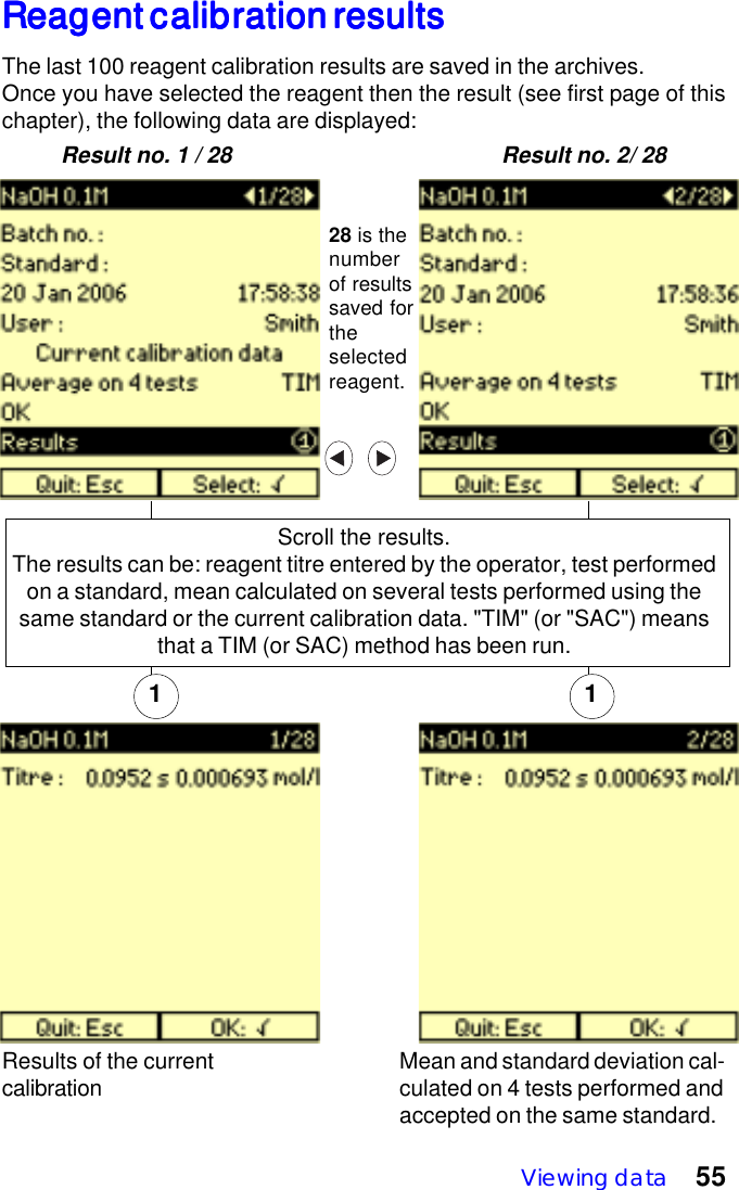 Viewing data 551 1Reagent calibration resultsReagent calibration resultsReagent calibration resultsReagent calibration resultsReagent calibration resultsThe last 100 reagent calibration results are saved in the archives.Once you have selected the reagent then the result (see first page of thischapter), the following data are displayed:Results of the currentcalibration Mean and standard deviation cal-culated on 4 tests performed andaccepted on the same standard.28 is thenumberof resultssaved fortheselectedreagent.Result no. 1 / 28 Result no. 2/ 28Scroll the results.The results can be: reagent titre entered by the operator, test performedon a standard, mean calculated on several tests performed using thesame standard or the current calibration data. "TIM" (or "SAC") meansthat a TIM (or SAC) method has been run.