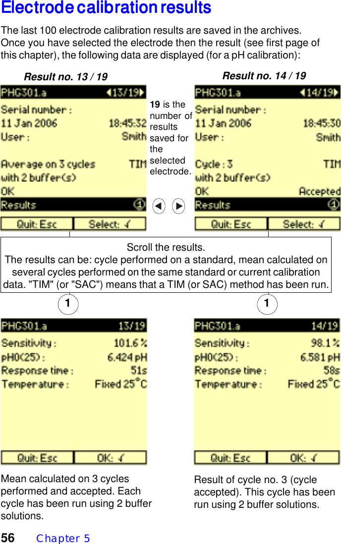 56  Chapter  51Result no. 13 / 19 Result no. 14 / 191Electrode calibration resultsElectrode calibration resultsElectrode calibration resultsElectrode calibration resultsElectrode calibration resultsThe last 100 electrode calibration results are saved in the archives.Once you have selected the electrode then the result (see first page ofthis chapter), the following data are displayed (for a pH calibration):Mean calculated on 3 cyclesperformed and accepted. Eachcycle has been run using 2 buffersolutions.Result of cycle no. 3 (cycleaccepted). This cycle has beenrun using 2 buffer solutions.19 is thenumber ofresultssaved fortheselectedelectrode.Scroll the results.The results can be: cycle performed on a standard, mean calculated onseveral cycles performed on the same standard or current calibrationdata. "TIM" (or "SAC") means that a TIM (or SAC) method has been run.