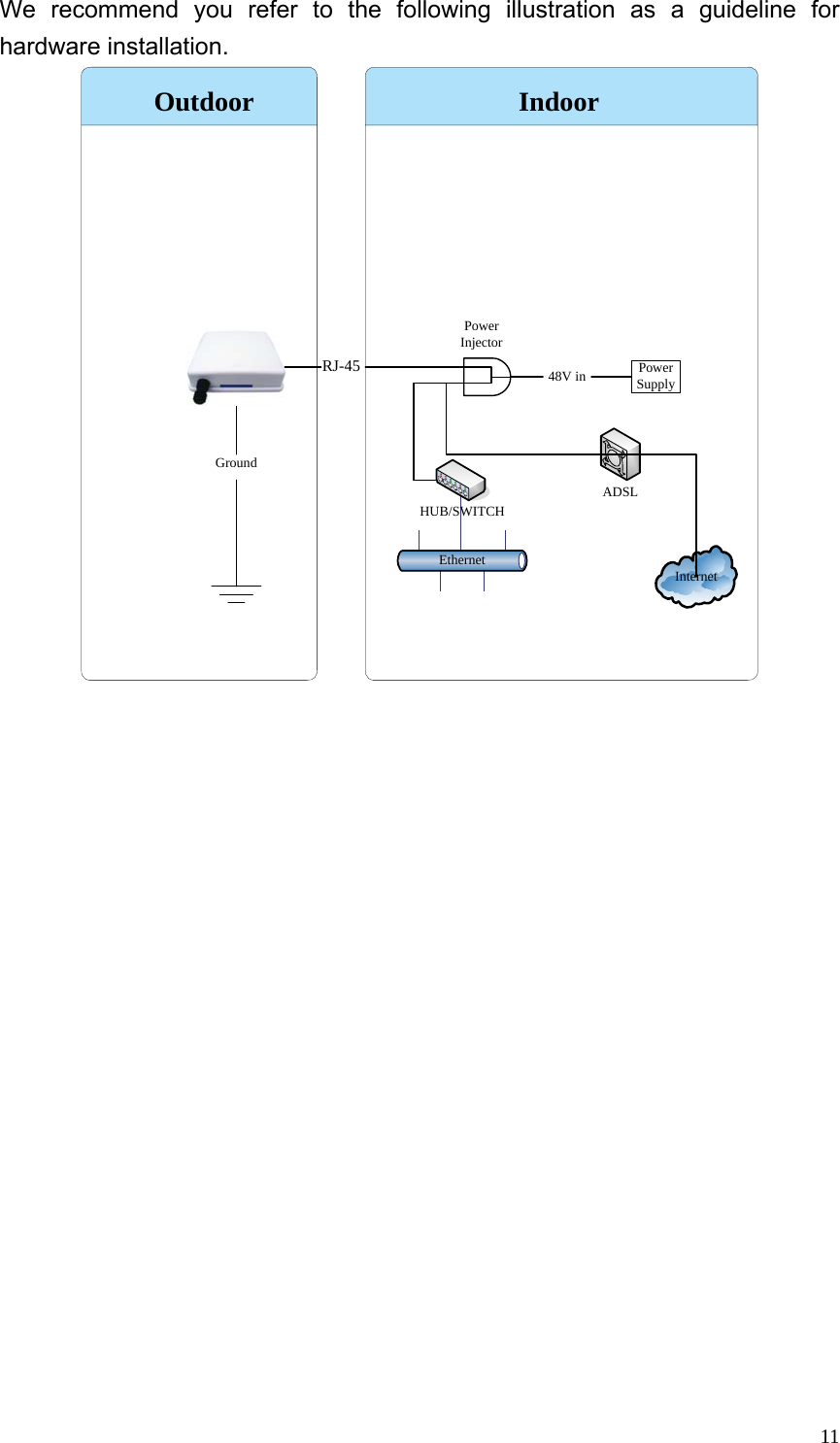  11We recommend you refer to the following illustration as a guideline for hardware installation.                     InternetEthernetHUB/SWITCHADSLGroundOutdoor IndoorPower InjectorPower SupplyRJ-45 48V in