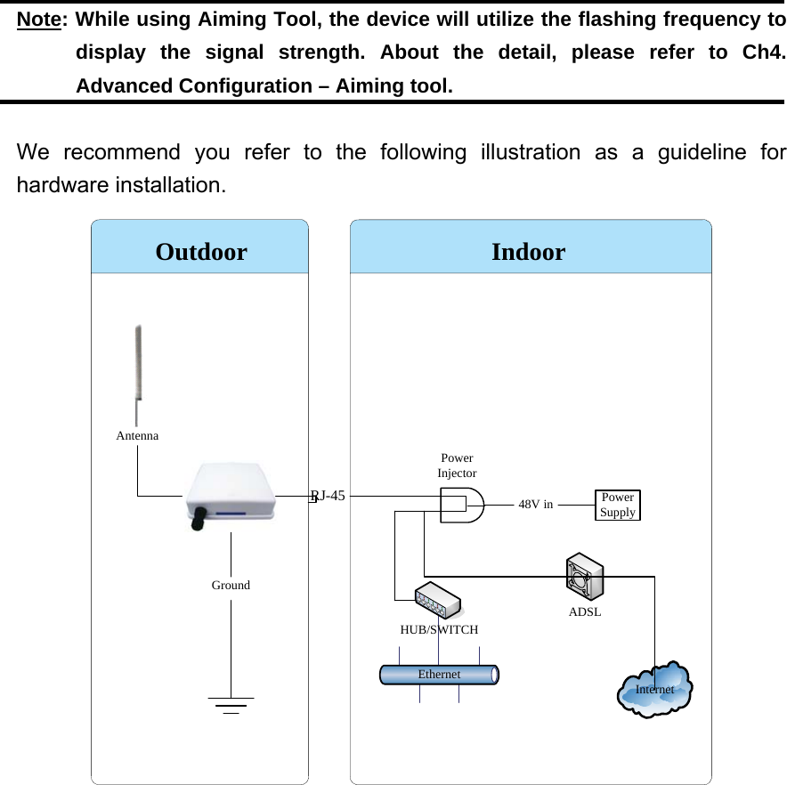  Note: While using Aiming Tool, the device will utilize the flashing frequency to display the signal strength. About the detail, please refer to Ch4. Advanced Configuration – Aiming tool.  We recommend you refer to the following illustration as a guideline for hardware installation.      InternetEthernetHUB/SWITCHADSLGroundOutdoor IndoorPower InjectorPower SupplyRJ-45 48V inAntenna