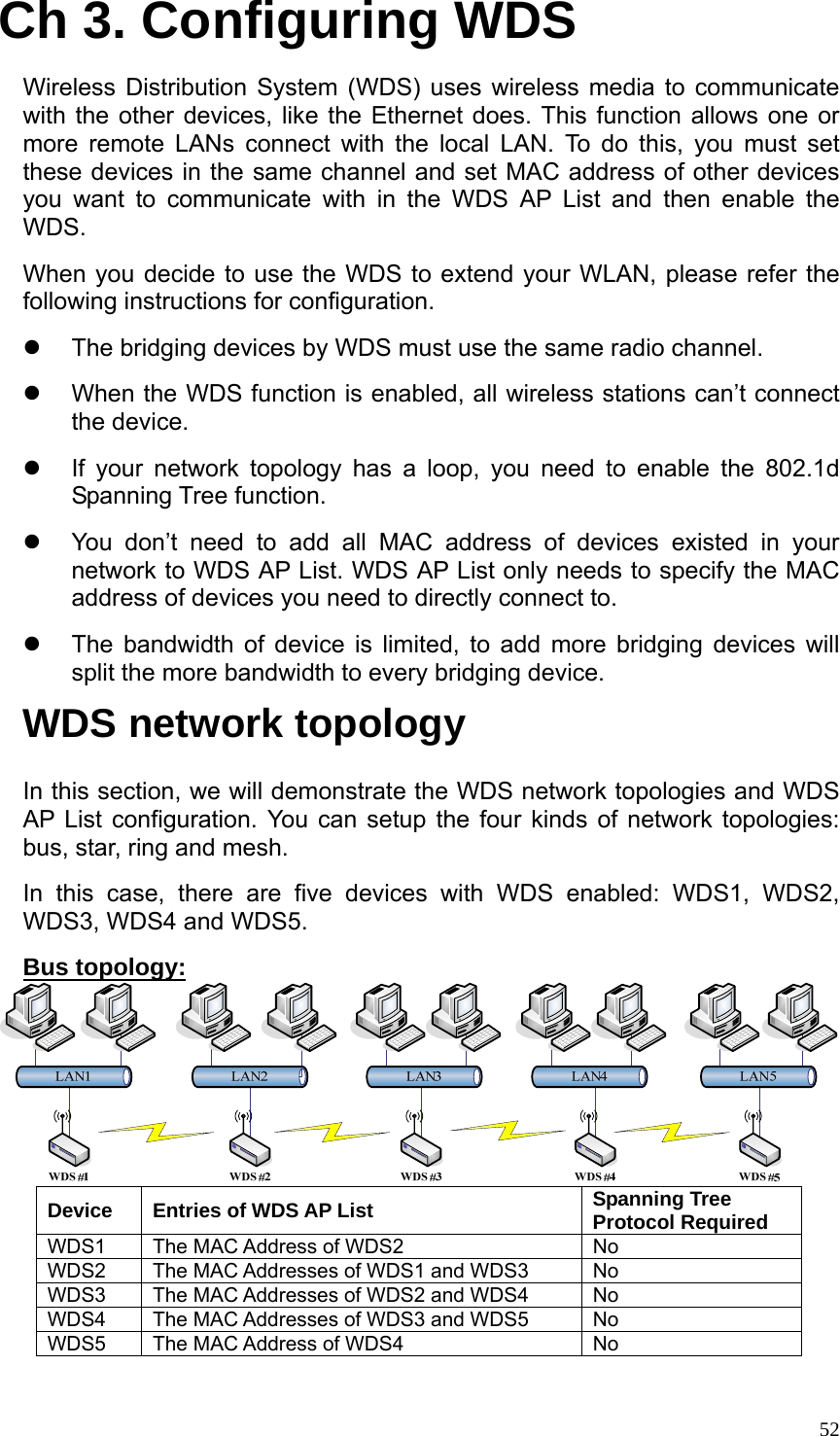  52Ch 3. Configuring WDS Wireless Distribution System (WDS) uses wireless media to communicate with the other devices, like the Ethernet does. This function allows one or more remote LANs connect with the local LAN. To do this, you must set these devices in the same channel and set MAC address of other devices you want to communicate with in the WDS AP List and then enable the WDS.  When you decide to use the WDS to extend your WLAN, please refer the following instructions for configuration. z  The bridging devices by WDS must use the same radio channel.   z  When the WDS function is enabled, all wireless stations can’t connect the device. z  If your network topology has a loop, you need to enable the 802.1d Spanning Tree function. z  You don’t need to add all MAC address of devices existed in your network to WDS AP List. WDS AP List only needs to specify the MAC address of devices you need to directly connect to. z  The bandwidth of device is limited, to add more bridging devices will split the more bandwidth to every bridging device. WDS network topology In this section, we will demonstrate the WDS network topologies and WDS AP List configuration. You can setup the four kinds of network topologies: bus, star, ring and mesh. In this case, there are five devices with WDS enabled: WDS1, WDS2, WDS3, WDS4 and WDS5. Bus topology:  Device  Entries of WDS AP List  Spanning Tree Protocol Required WDS1  The MAC Address of WDS2  No WDS2  The MAC Addresses of WDS1 and WDS3  No WDS3  The MAC Addresses of WDS2 and WDS4  No WDS4  The MAC Addresses of WDS3 and WDS5  No WDS5  The MAC Address of WDS4  No  