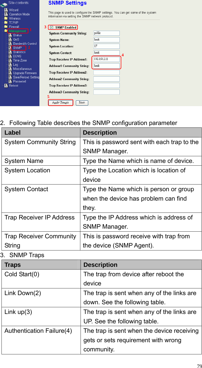  79  2.  Following Table describes the SNMP configuration parameter Label  Description System Community String This is password sent with each trap to the SNMP Manager. System Name  Type the Name which is name of device. System Location  Type the Location which is location of device System Contact  Type the Name which is person or group when the device has problem can find they. Trap Receiver IP Address  Type the IP Address which is address of SNMP Manager. Trap Receiver Community String This is password receive with trap from the device (SNMP Agent). 3. SNMP Traps Traps  Description Cold Start(0)  The trap from device after reboot the device Link Down(2)  The trap is sent when any of the links are down. See the following table. Link up(3)  The trap is sent when any of the links are UP. See the following table. Authentication Failure(4)  The trap is sent when the device receiving gets or sets requirement with wrong community. 12 345 