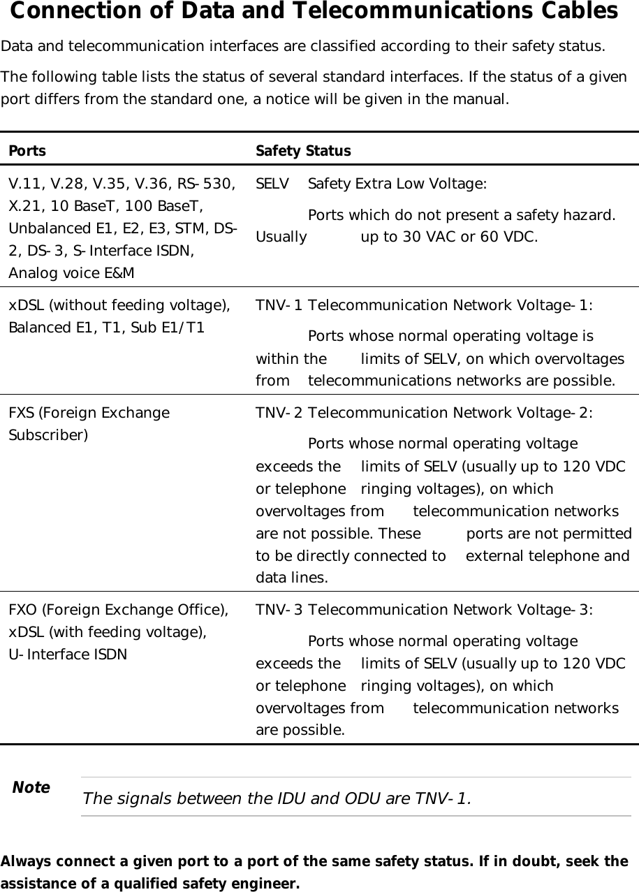   Connection of Data and Telecommunications Cables Data and telecommunication interfaces are classified according to their safety status. The following table lists the status of several standard interfaces. If the status of a given port differs from the standard one, a notice will be given in the manual.  Ports Safety Status V.11, V.28, V.35, V.36, RS-530, X.21, 10 BaseT, 100 BaseT, Unbalanced E1, E2, E3, STM, DS-2, DS-3, S-Interface ISDN, Analog voice E&amp;M  SELV Safety Extra Low Voltage:  Ports which do not present a safety hazard. Usually  up to 30 VAC or 60 VDC. xDSL (without feeding voltage), Balanced E1, T1, Sub E1/T1  TNV-1 Telecommunication Network Voltage-1:  Ports whose normal operating voltage is within the  limits of SELV, on which overvoltages from telecommunications networks are possible. FXS (Foreign Exchange Subscriber)  TNV-2 Telecommunication Network Voltage-2:  Ports whose normal operating voltage exceeds the  limits of SELV (usually up to 120 VDC or telephone  ringing voltages), on which overvoltages from  telecommunication networks are not possible. These  ports are not permitted to be directly connected to  external telephone and data lines. FXO (Foreign Exchange Office), xDSL (with feeding voltage), U-Interface ISDN TNV-3  Telecommunication Network Voltage-3:  Ports whose normal operating voltage exceeds the  limits of SELV (usually up to 120 VDC or telephone  ringing voltages), on which overvoltages from  telecommunication networks are possible.   The signals between the IDU and ODU are TNV-1.   Always connect a given port to a port of the same safety status. If in doubt, seek the assistance of a qualified safety engineer. Note 