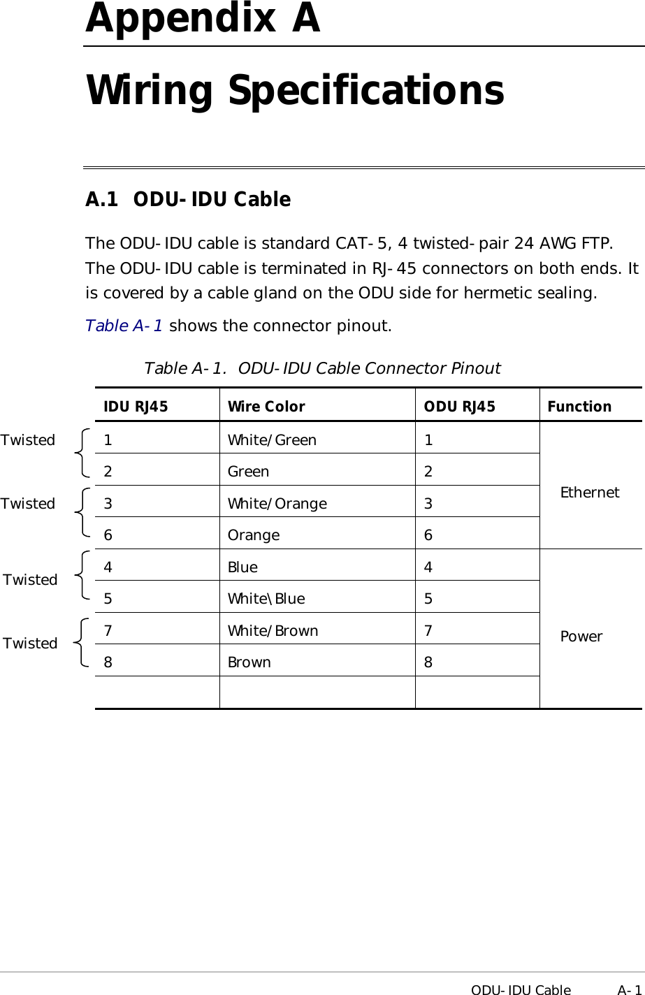  ODU-IDU Cable A-1 Appendix  A Wiring Specifications A.1  ODU-IDU Cable  The ODU-IDU cable is standard CAT-5, 4 twisted-pair 24 AWG FTP. The ODU-IDU cable is terminated in RJ-45 connectors on both ends. It is covered by a cable gland on the ODU side for hermetic sealing. Table  A-1 shows the connector pinout. Table  A-1.  ODU-IDU Cable Connector Pinout  IDU RJ45 Wire Color ODU RJ45 Function 1 White/Green 1 Twisted 2 Green 2 3 White/Orange 3 Twisted 6 Orange 6 Ethernet 4 Blue 4 Twisted  5 White\Blue 5 7 White/Brown 7 8 Brown 8 Twisted    Power 