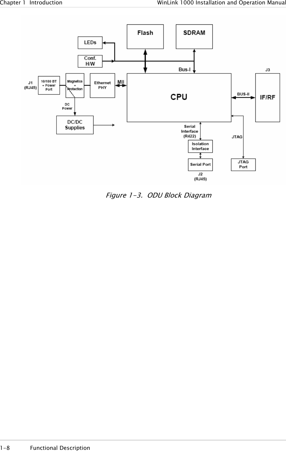 Chapter 1  Introduction  WinLink 1000 Installation and Operation Manual  Figure  1-3.  ODU Block Diagram 1-8 Functional Description  
